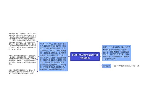 临时工也应享受集体合同规定待遇