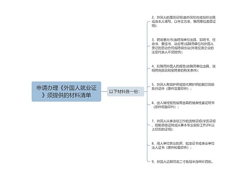 申请办理《外国人就业证》须提供的材料清单