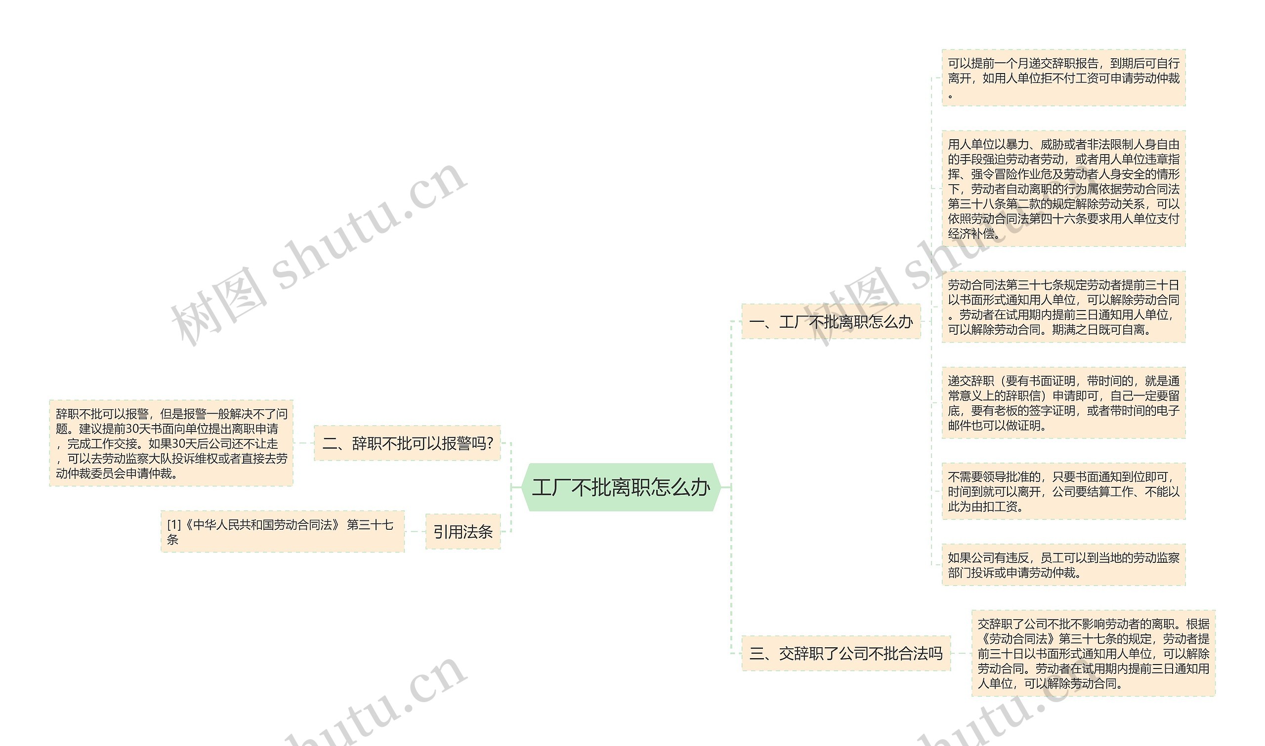 工厂不批离职怎么办