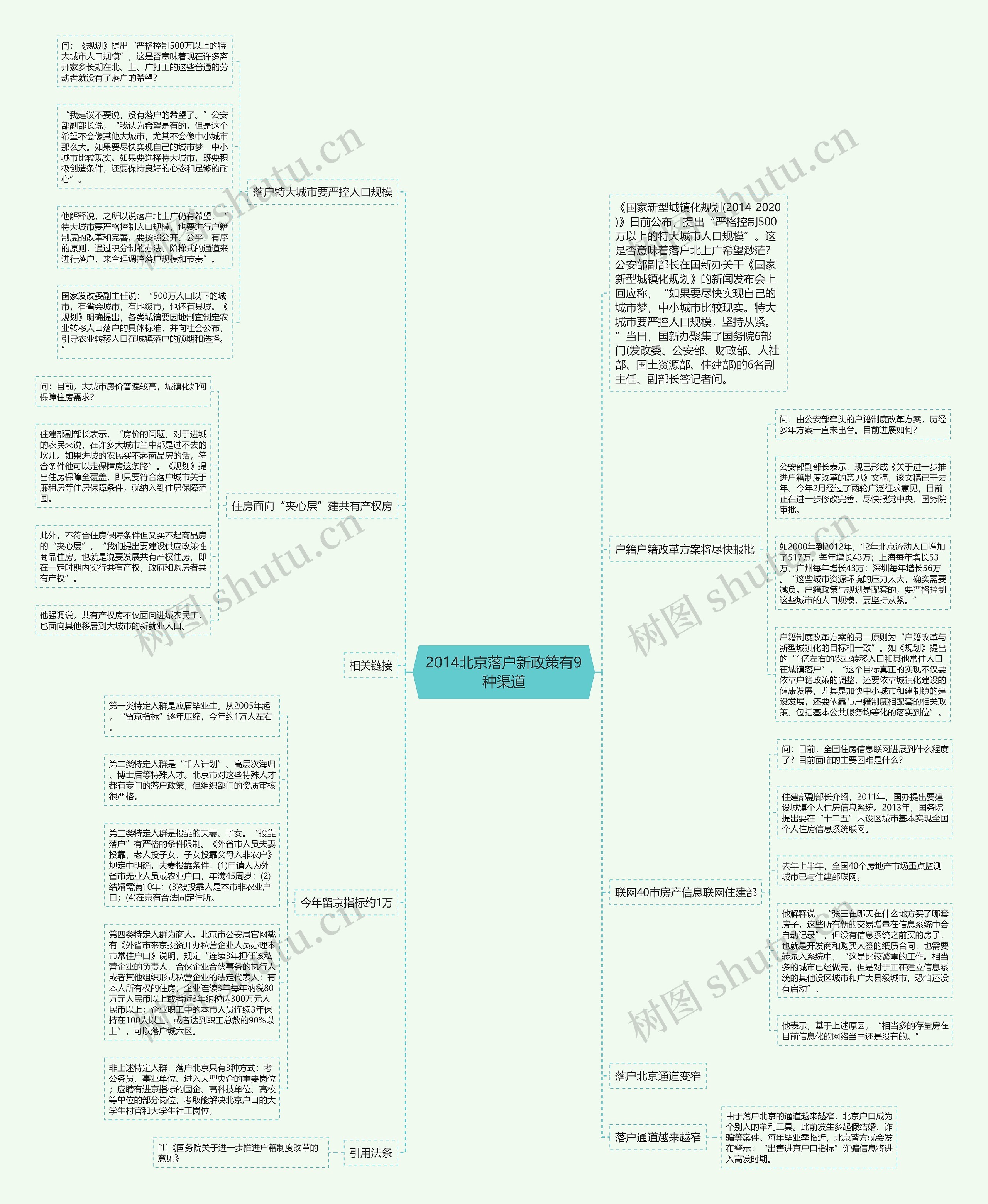 2014北京落户新政策有9种渠道思维导图