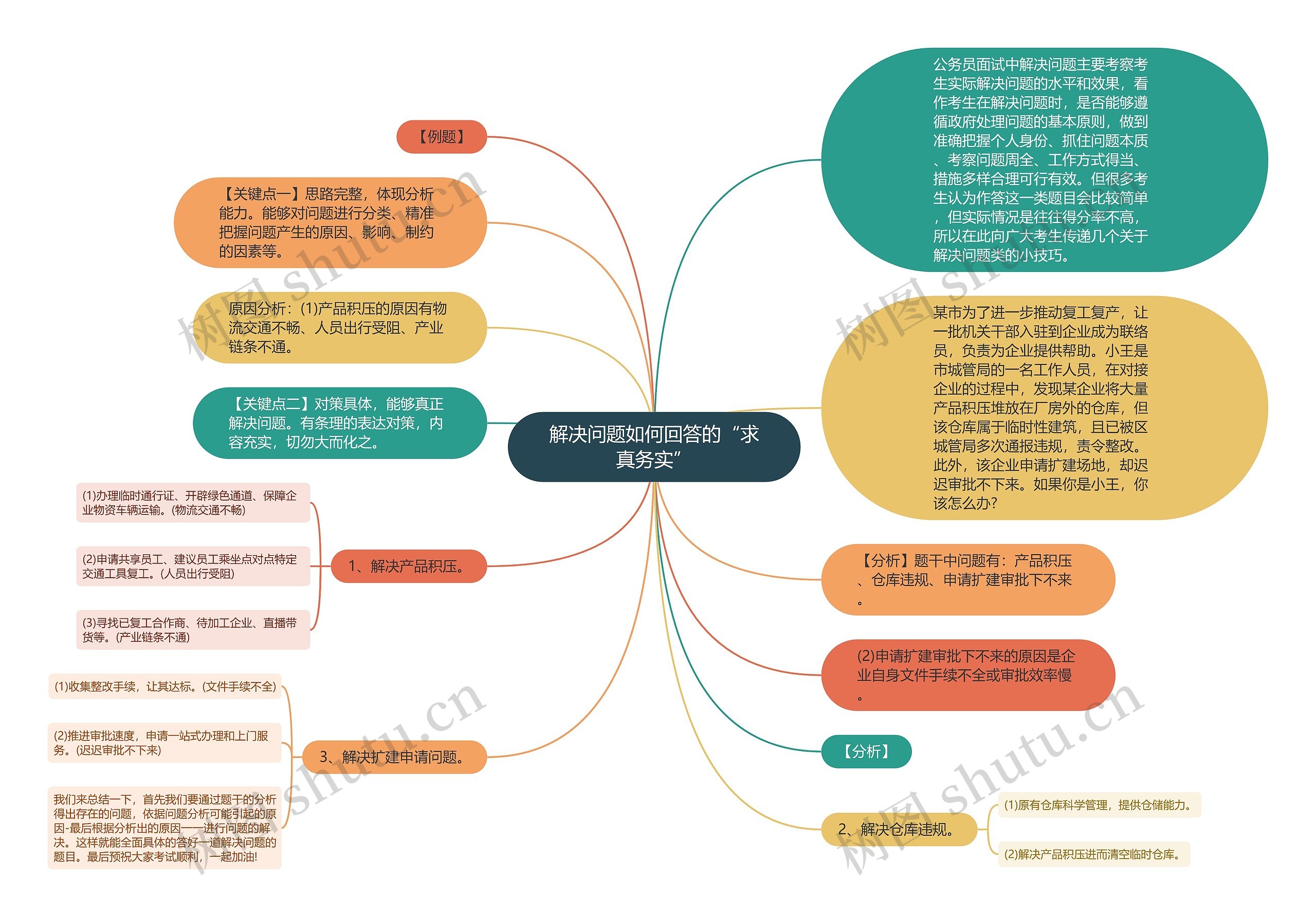 解决问题如何回答的“求真务实”