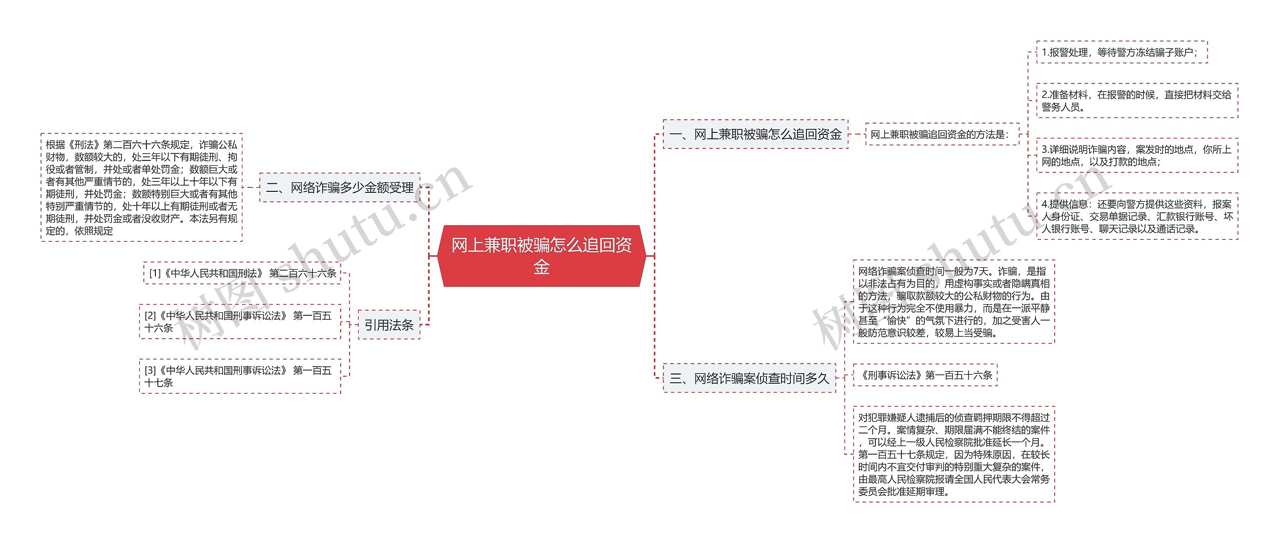 网上兼职被骗怎么追回资金