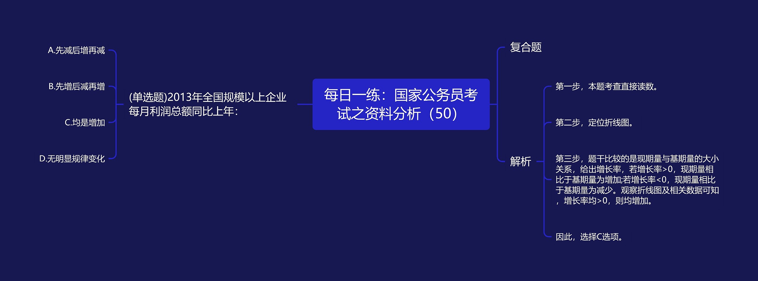 每日一练：国家公务员考试之资料分析（50）