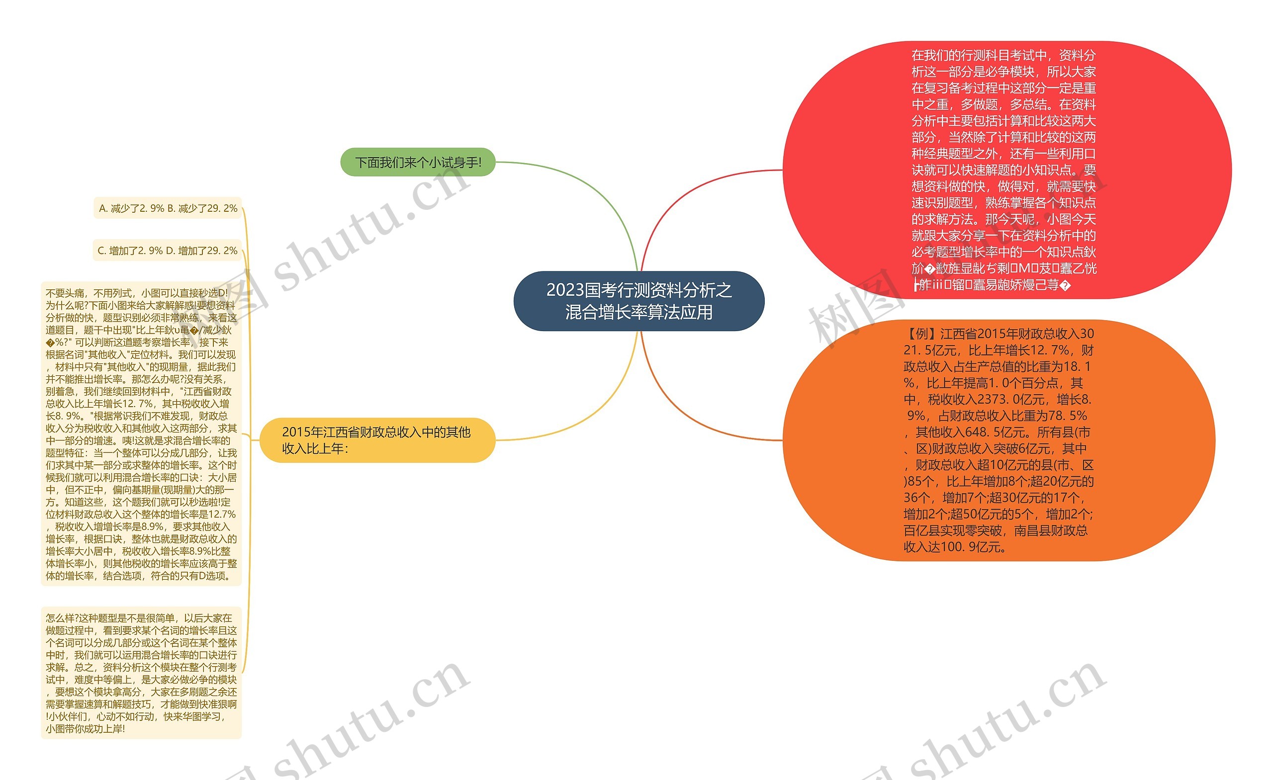 2023国考行测资料分析之混合增长率算法应用思维导图