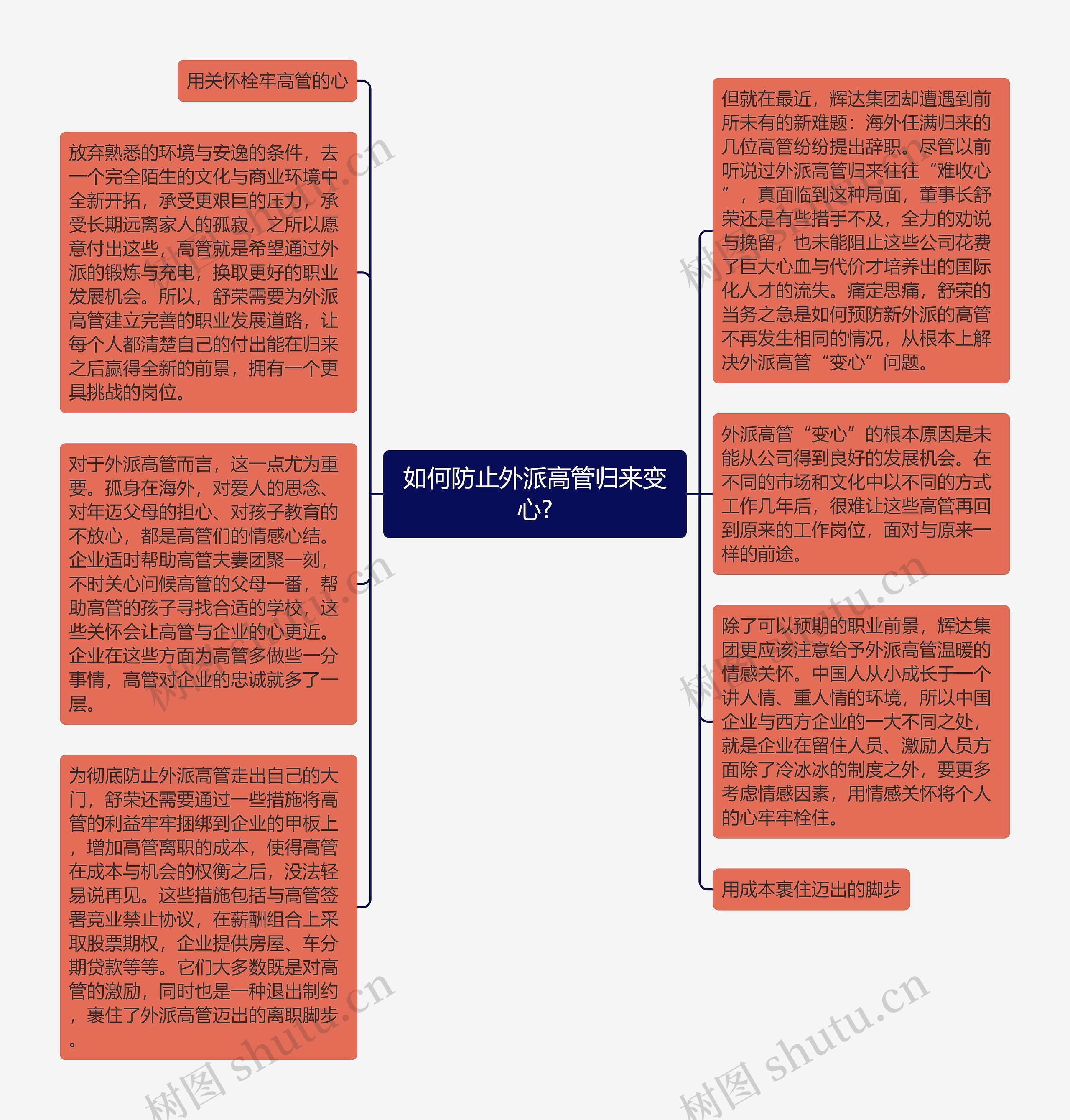 如何防止外派高管归来变心?思维导图