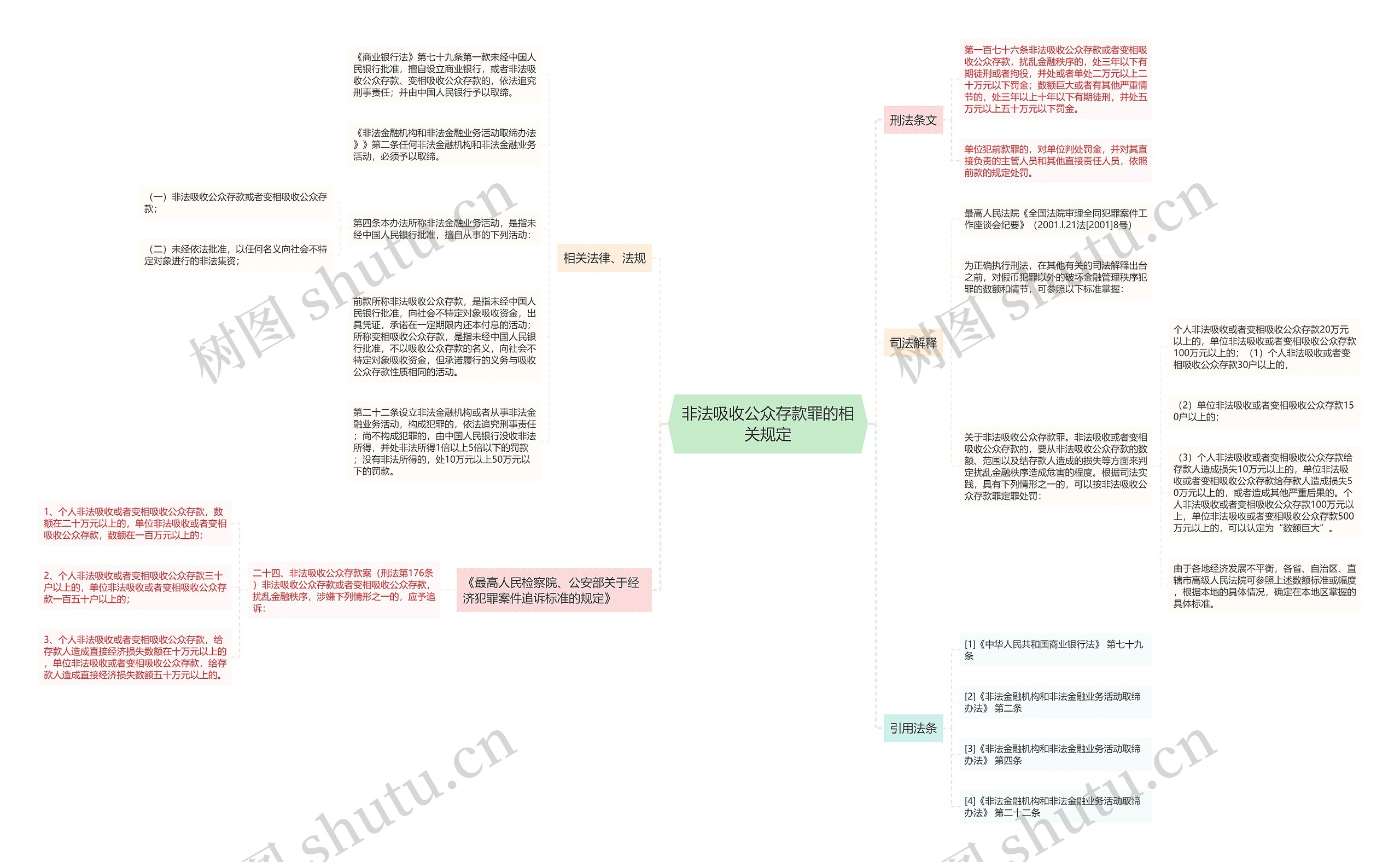 非法吸收公众存款罪的相关规定