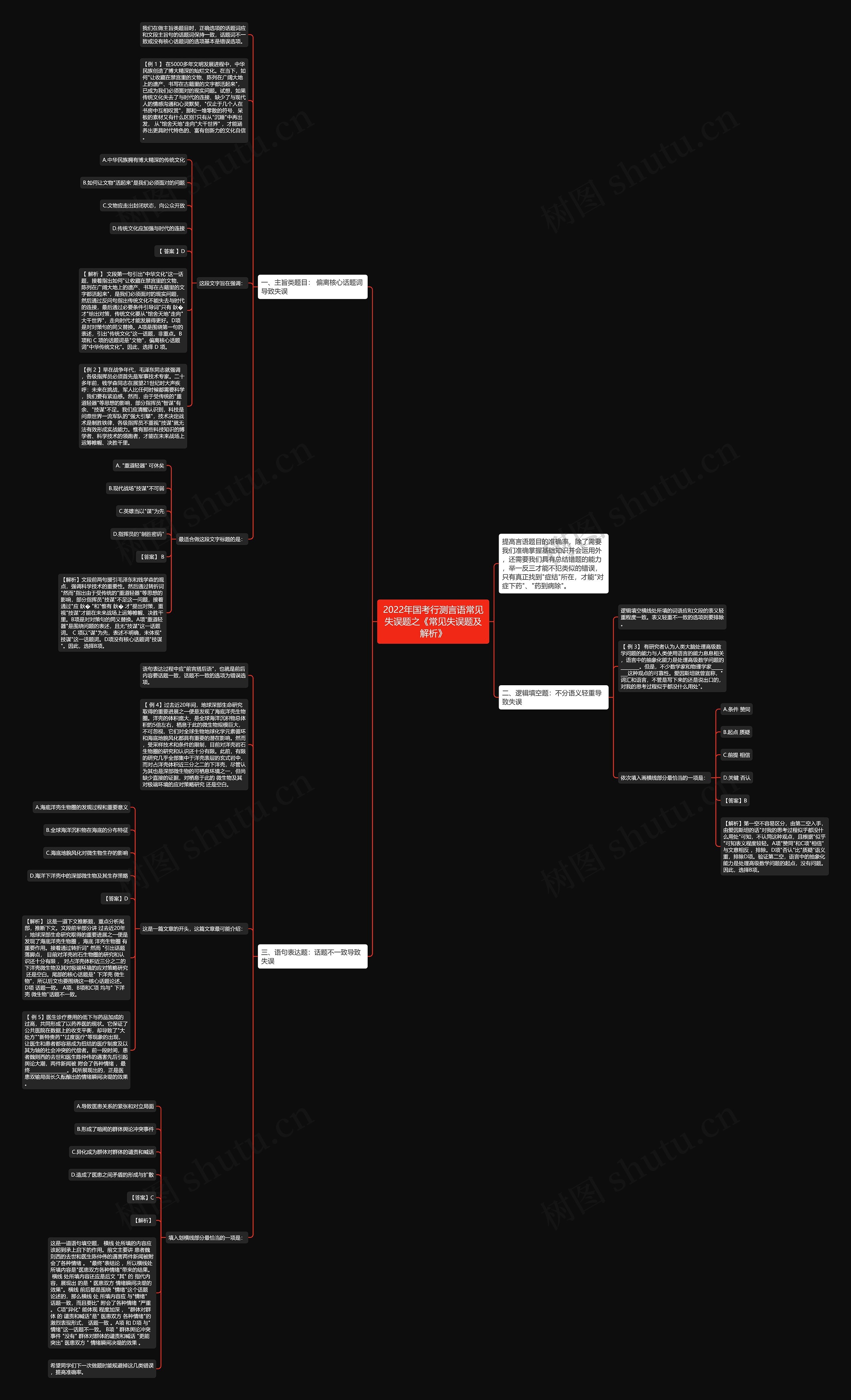 2022年国考行测言语常见失误题之《常见失误题及解析》思维导图