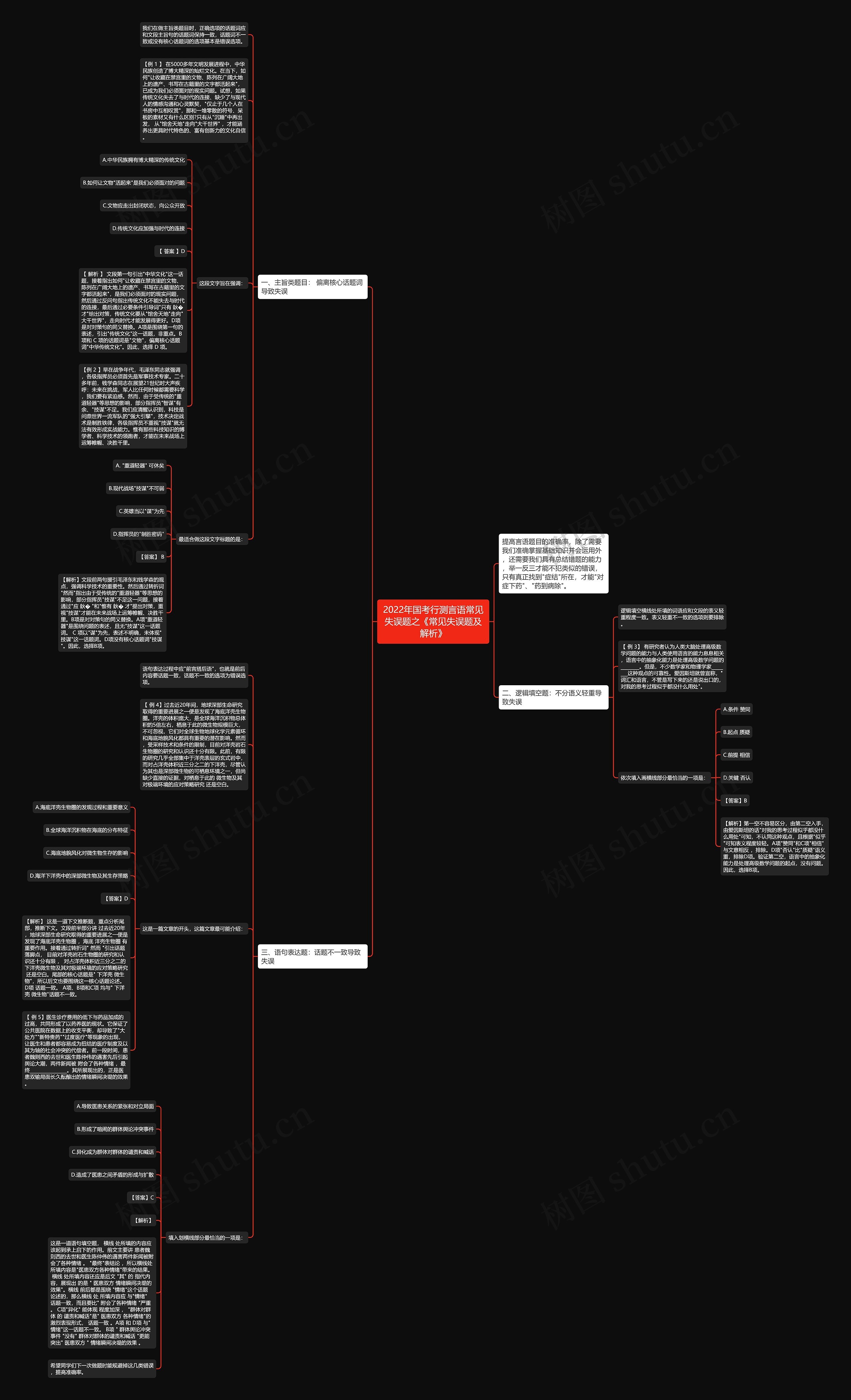 2022年国考行测言语常见失误题之《常见失误题及解析》 2022年国考行测言语常见失误题之《常见失误题及解析》