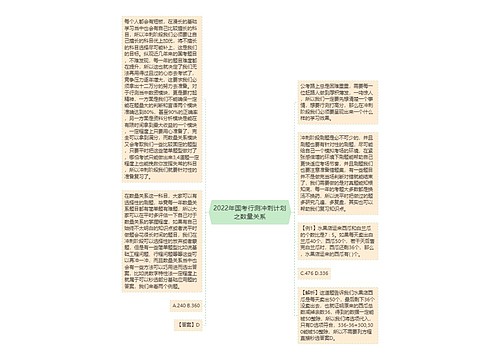 2022年国考行测冲刺计划之数量关系