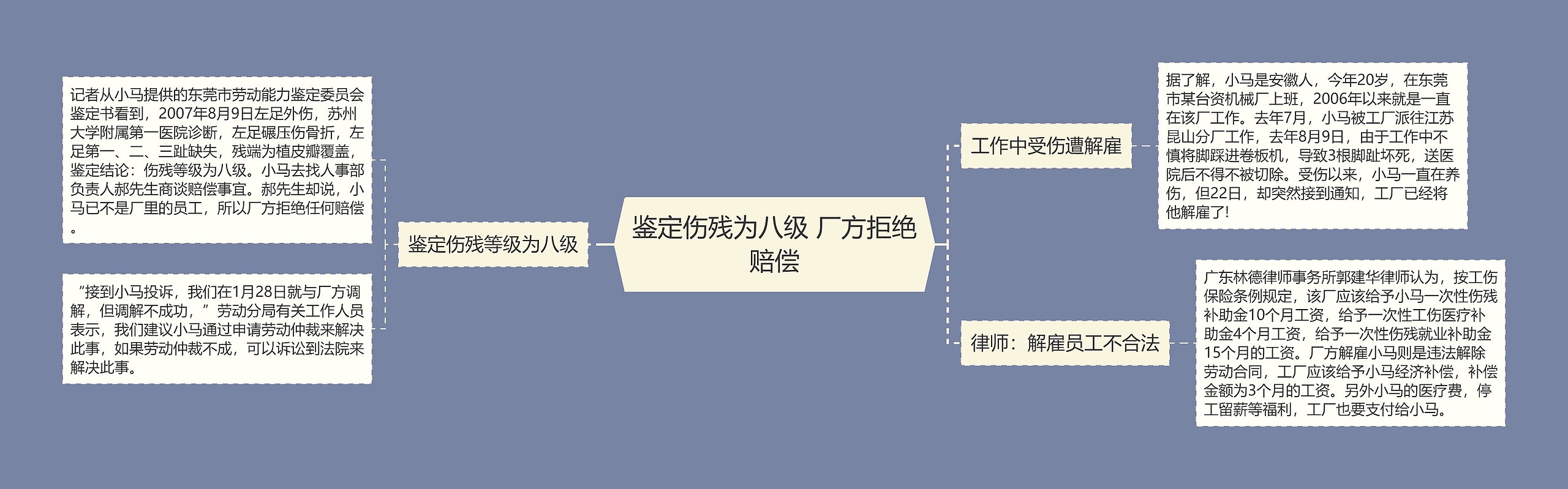 鉴定伤残为八级 厂方拒绝赔偿