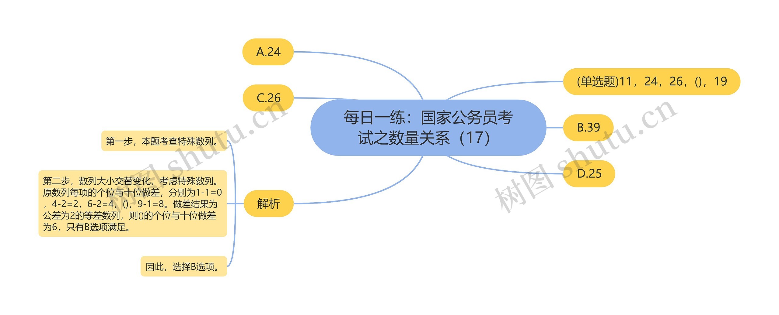 每日一练：国家公务员考试之数量关系（17）