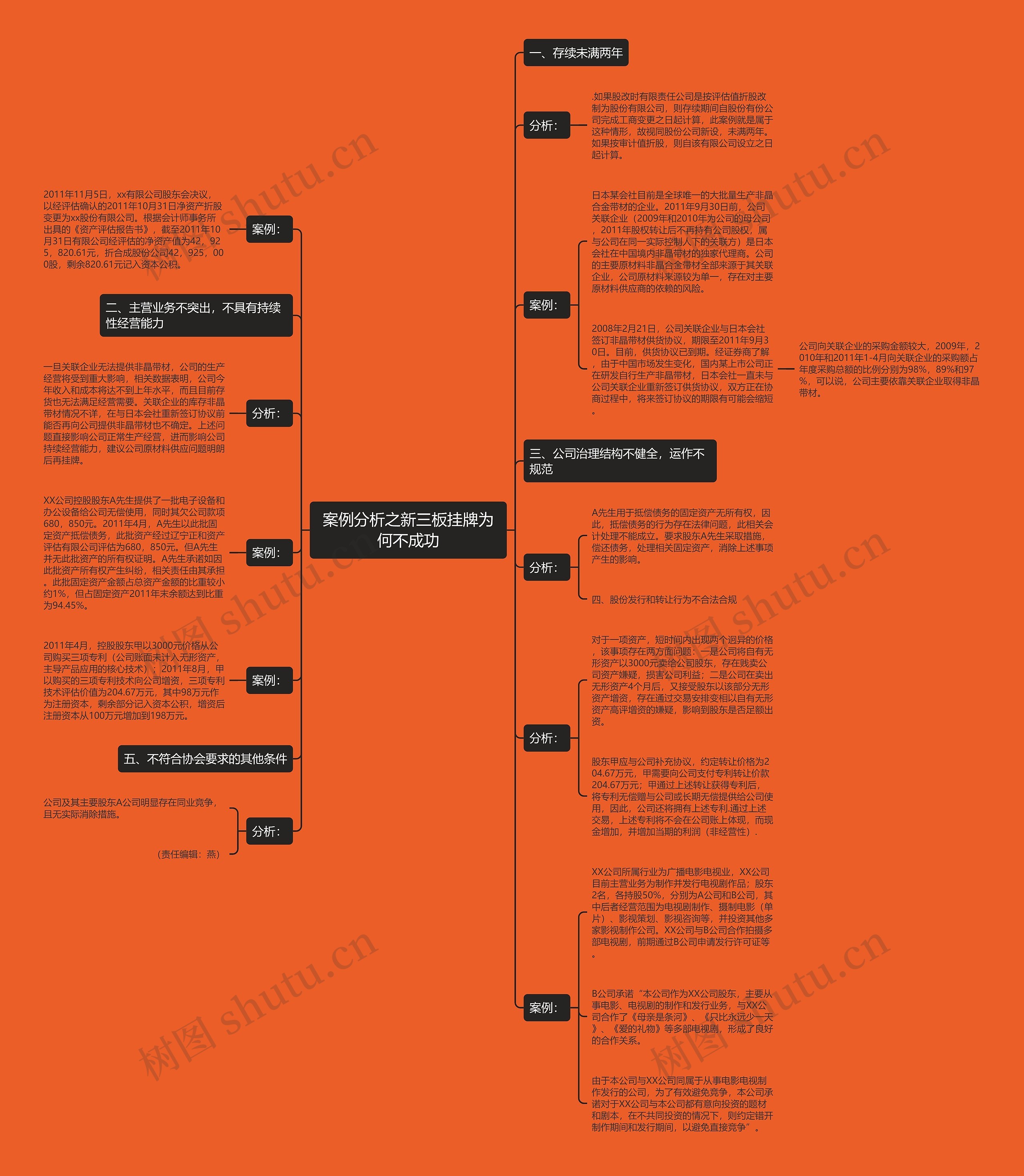 案例分析之新三板挂牌为何不成功 案例分析之新三板挂牌为何不成功
