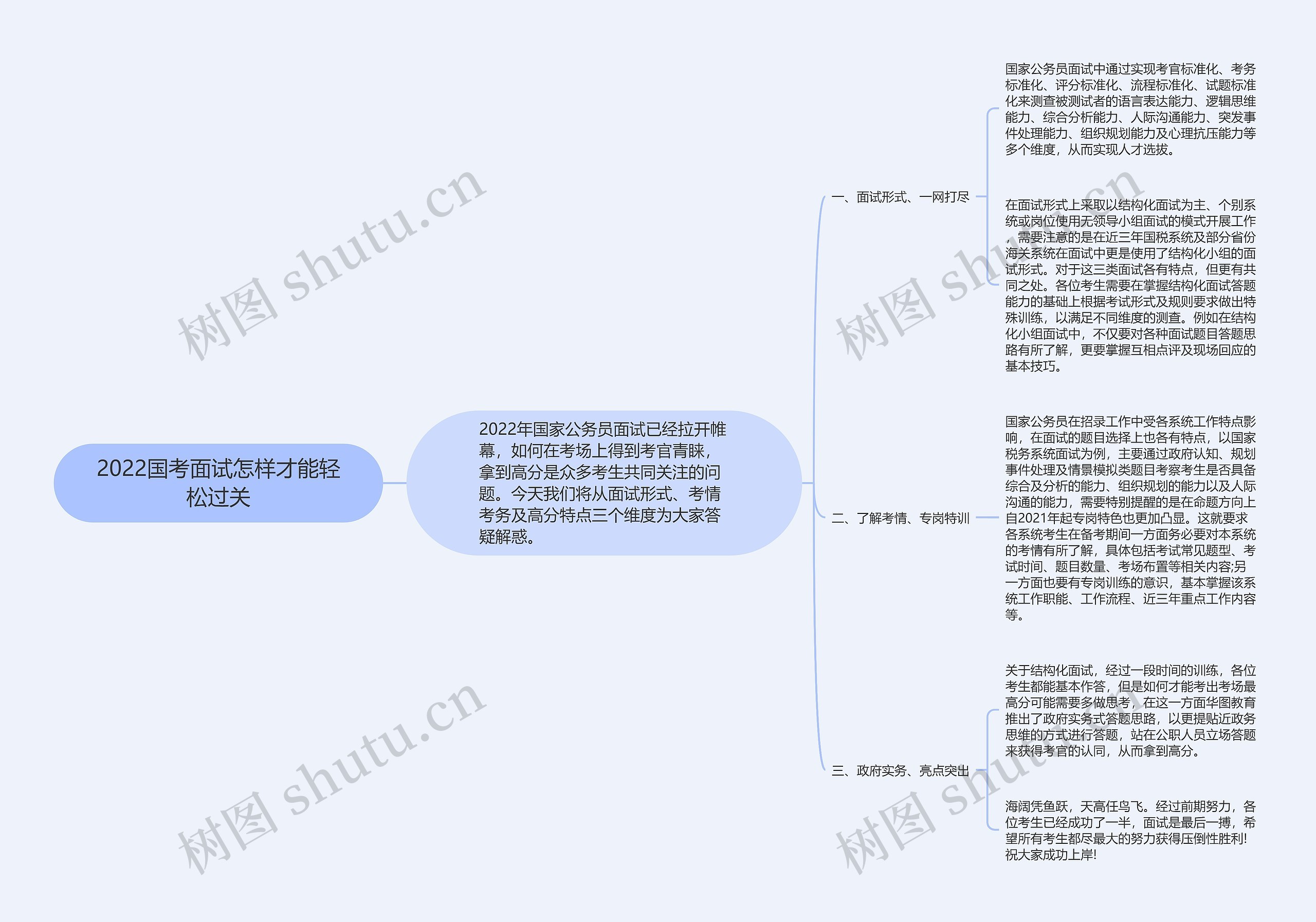 2022国考面试怎样才能轻松过关