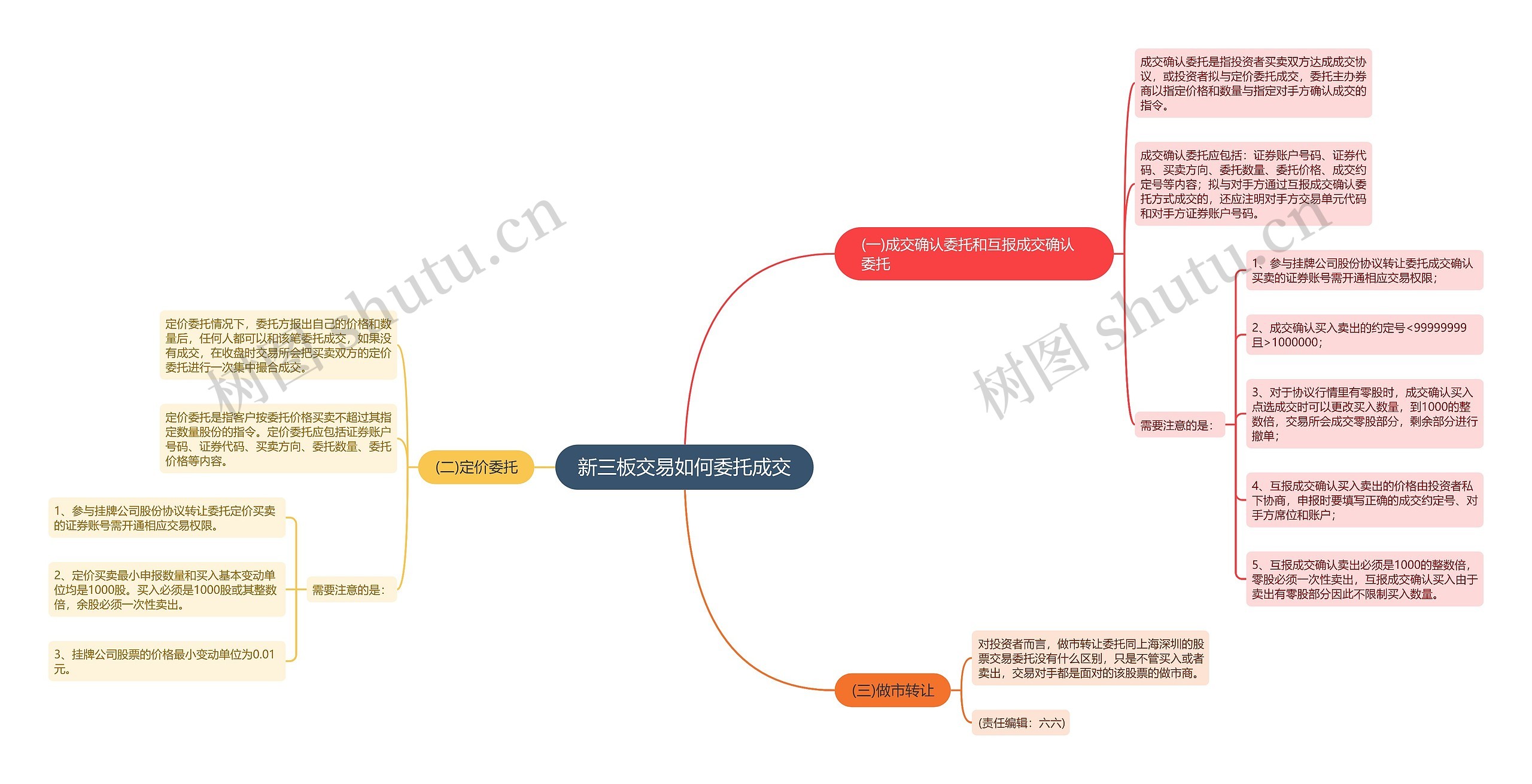 新三板交易如何委托成交思维导图