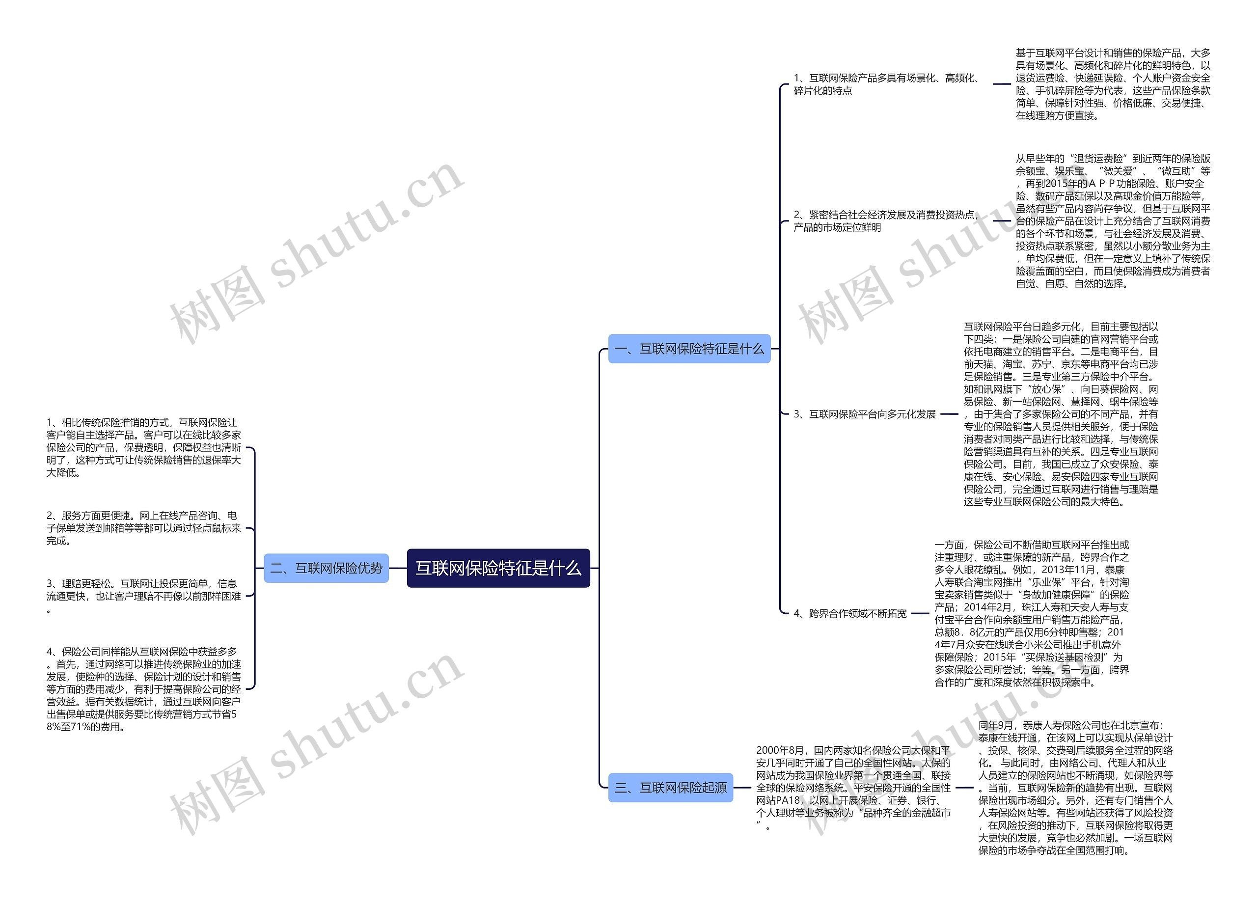 互联网保险特征是什么 互联网保险特征是什么