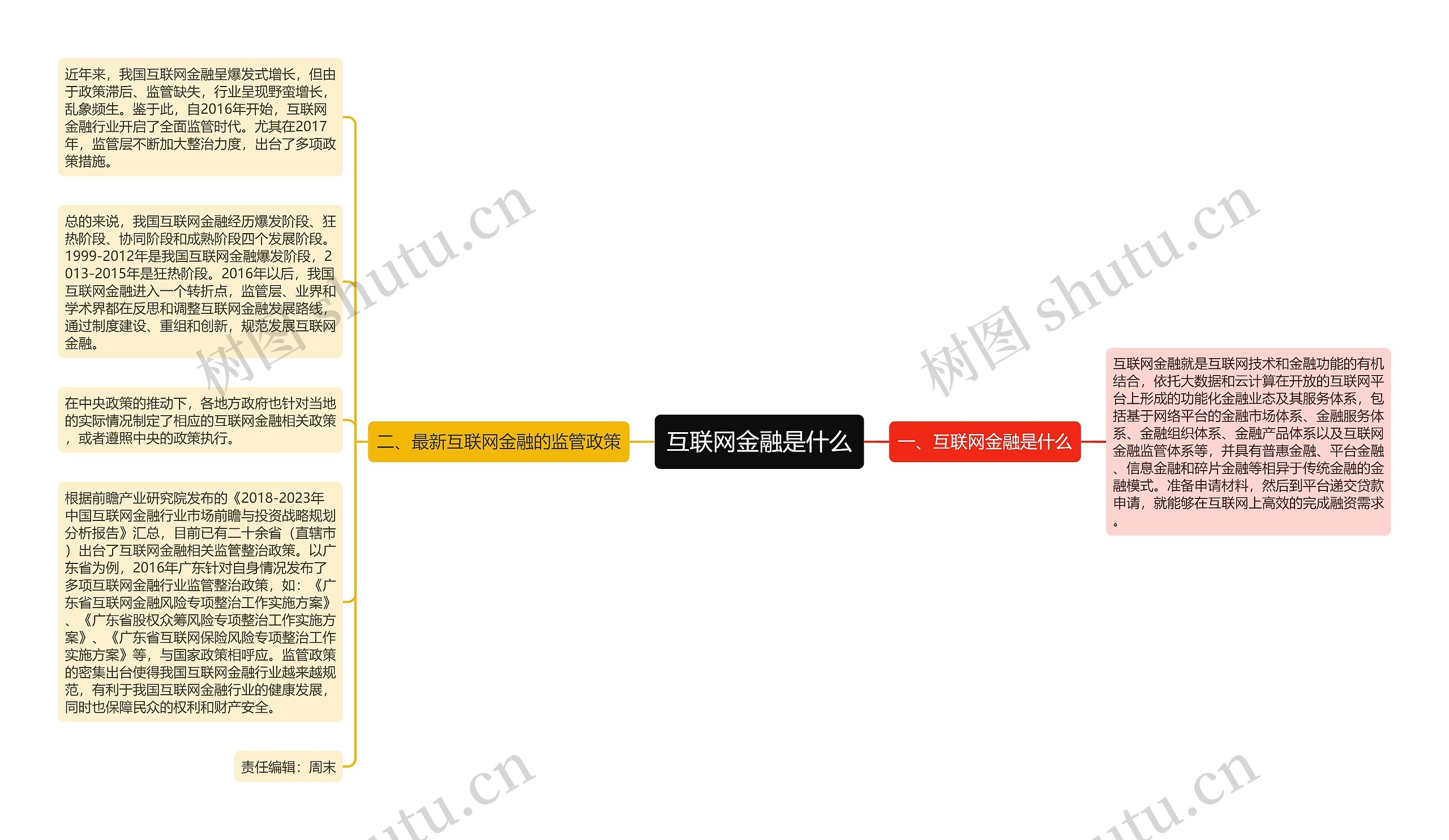 互联网金融是什么