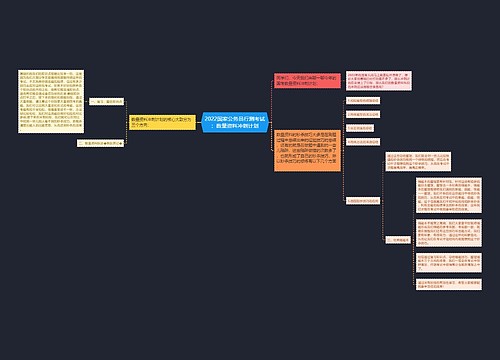 2022国家公务员行测考试：数量资料冲刺计划