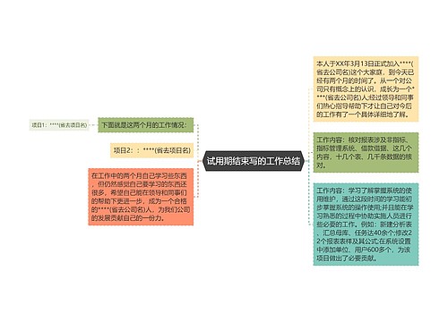 试用期结束写的工作总结