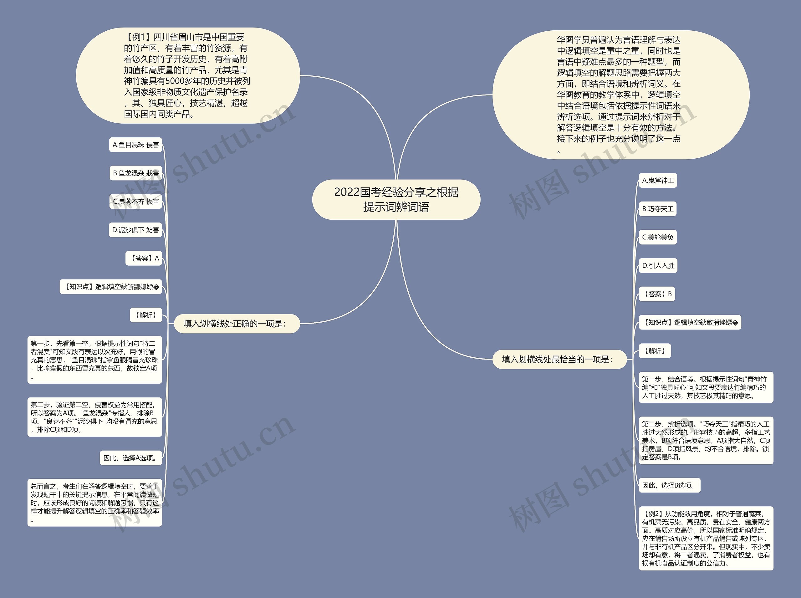 2022国考经验分享之根据提示词辨词语