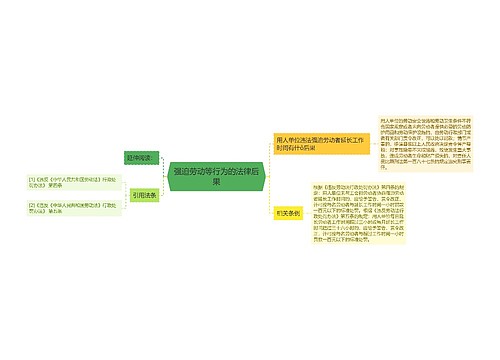 强迫劳动等行为的法律后果