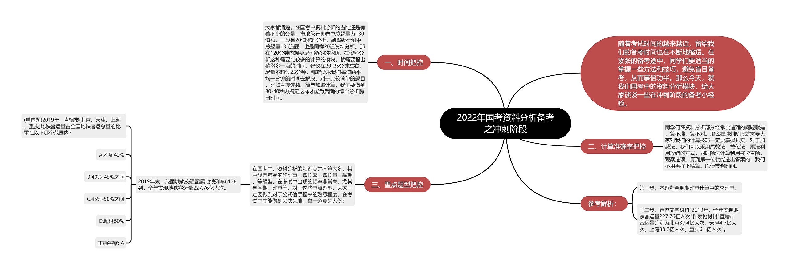 2022年国考资料分析备考之冲刺阶段