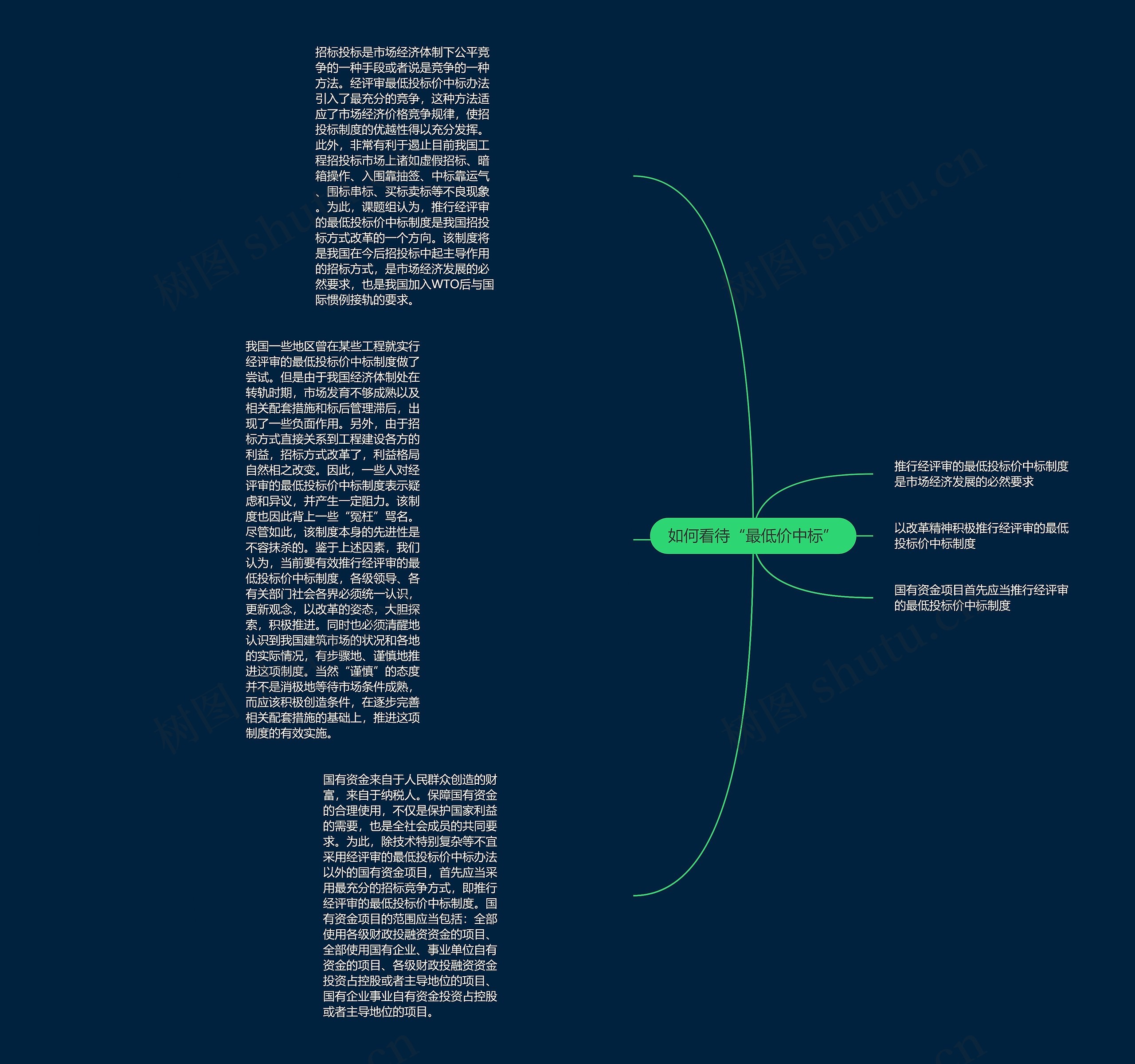 如何看待“最低价中标”思维导图