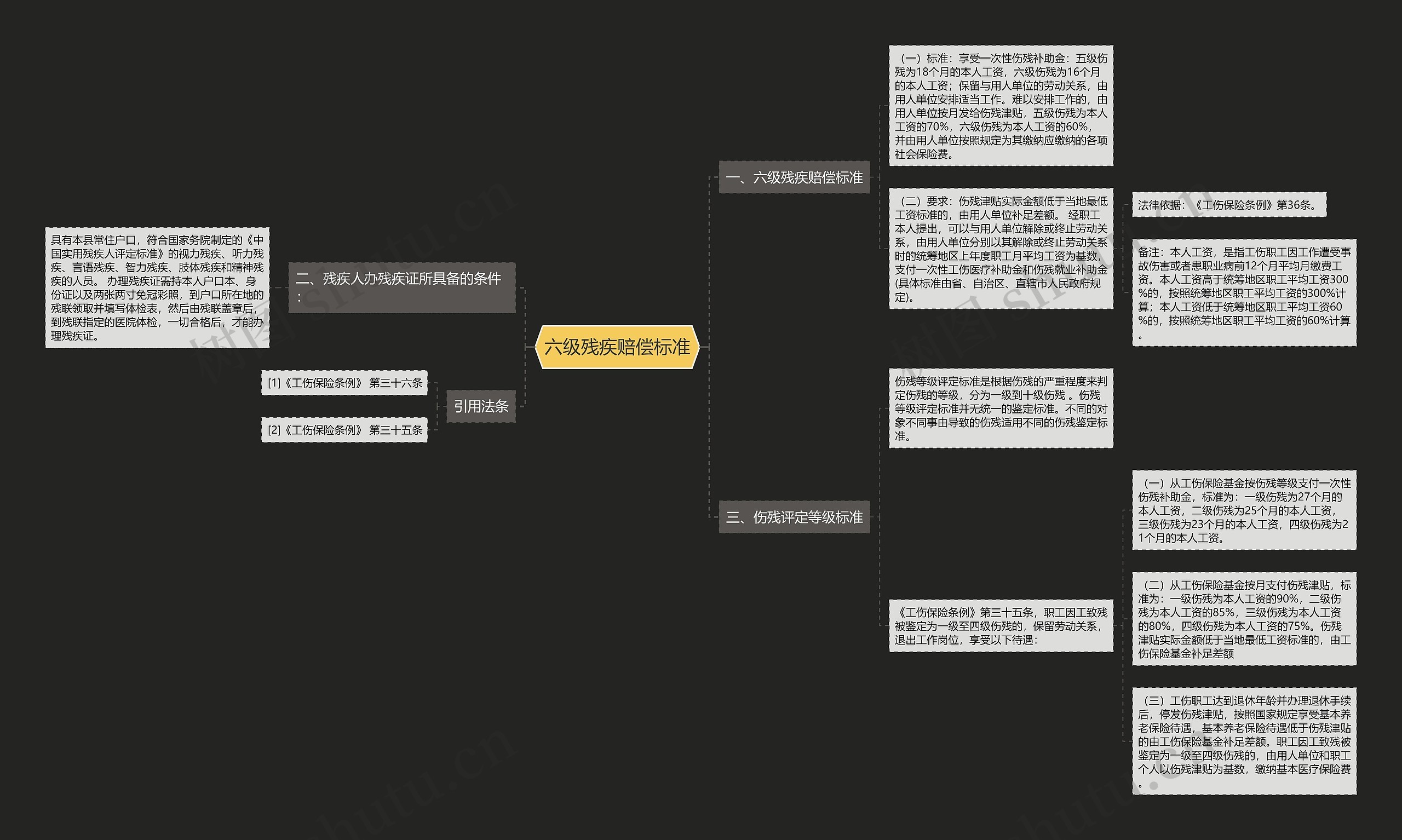 六级残疾赔偿标准思维导图