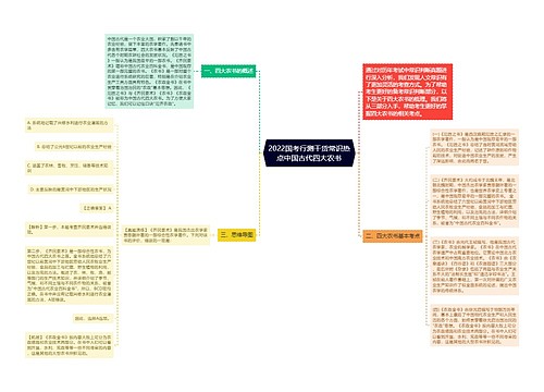 2022国考行测干货常识热点中国古代四大农书