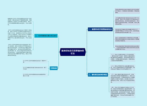 邀请招标是否需要缴纳保证金