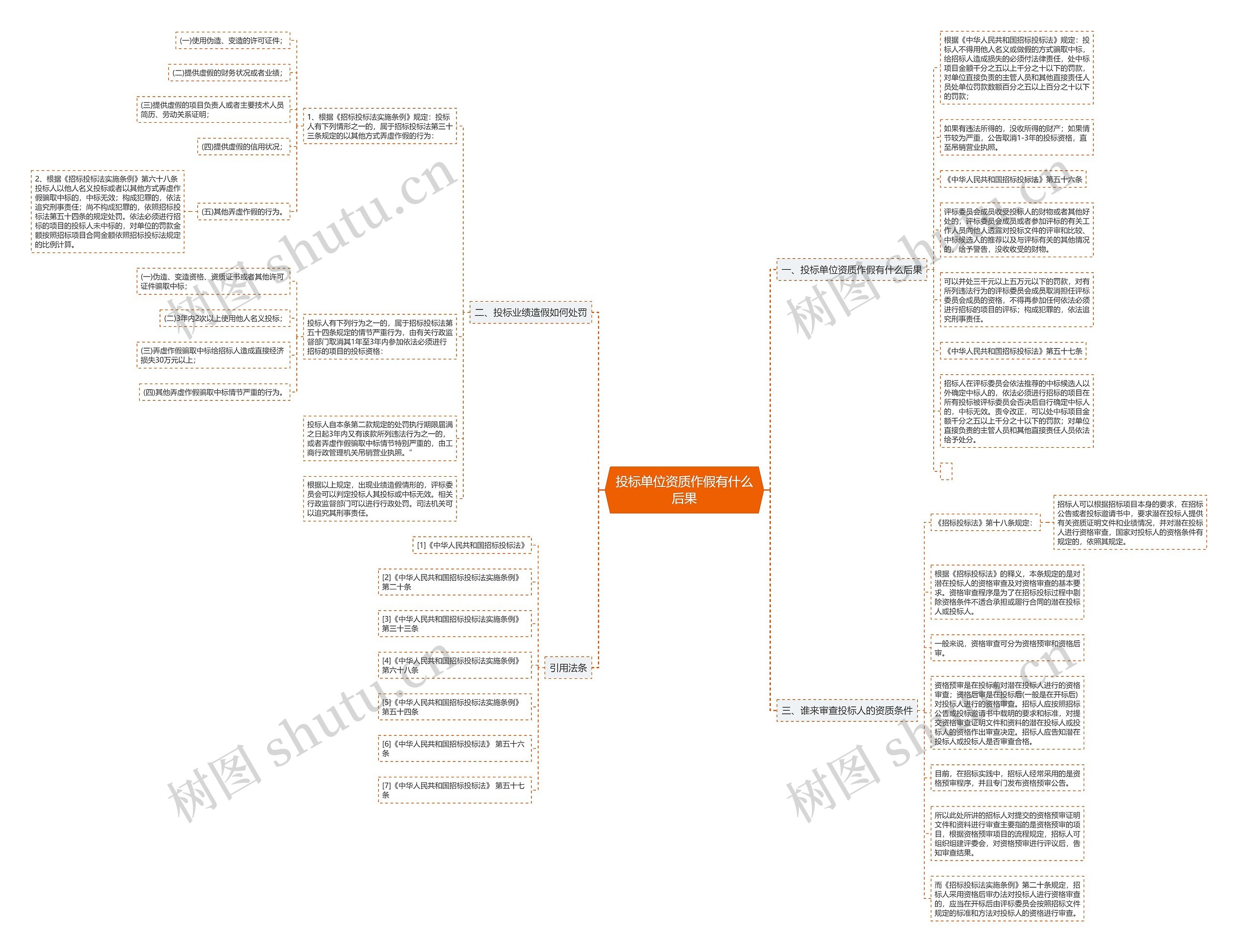 投标单位资质作假有什么后果 投标单位资质作假有什么后果