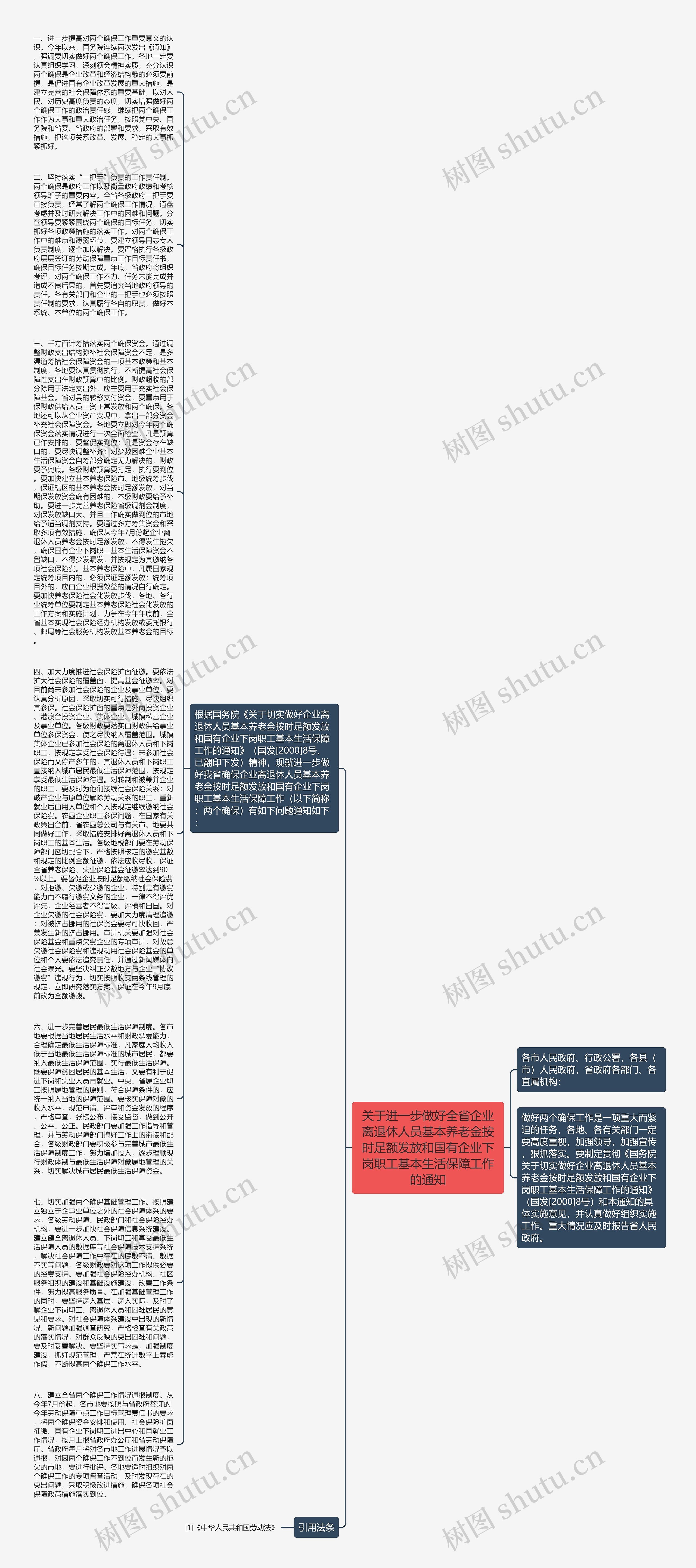 关于进一步做好全省企业离退休人员基本养老金按时足额发放和国有企业下岗职工基本生活保障工作的通知