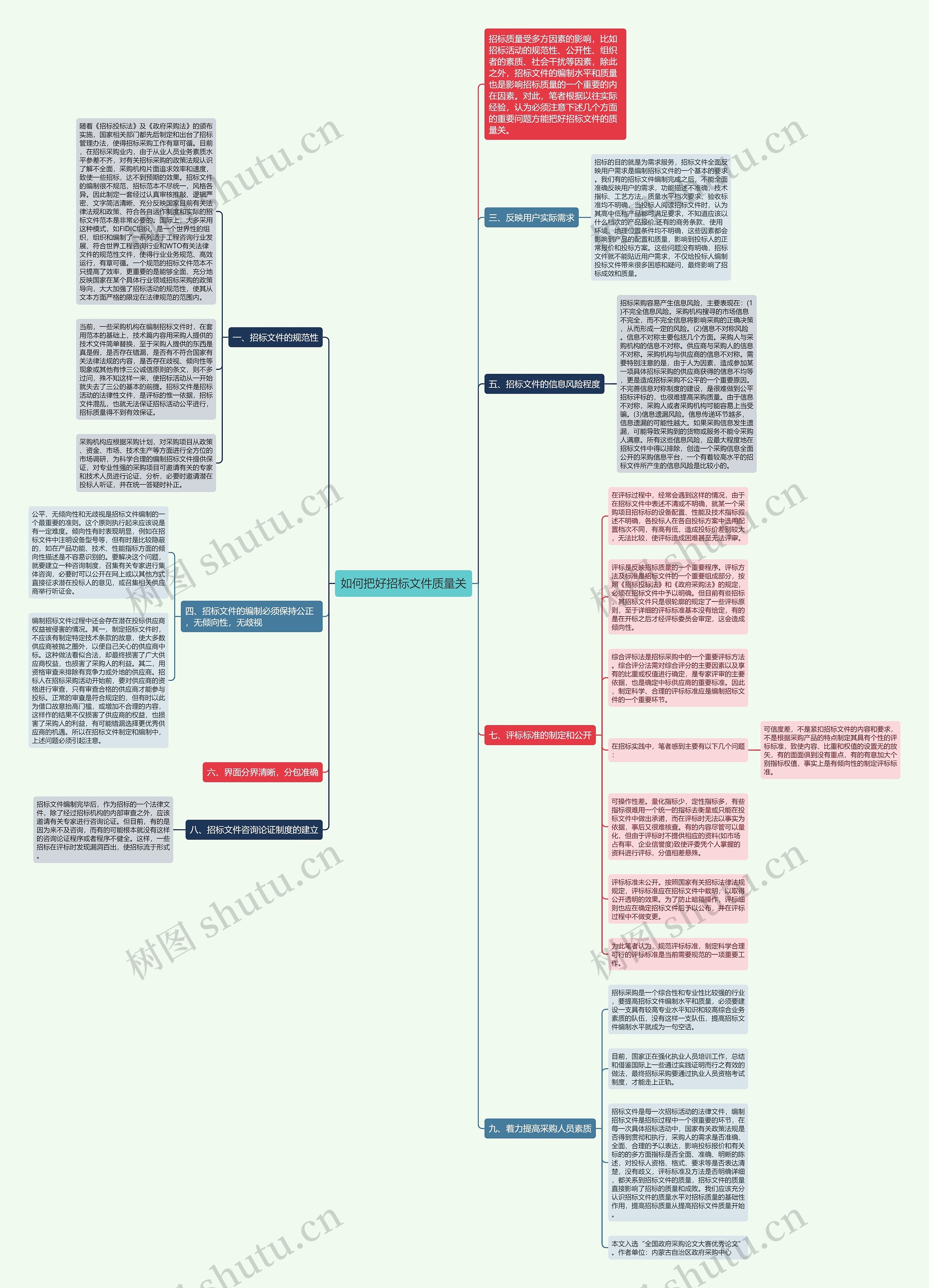 如何把好招标文件质量关思维导图