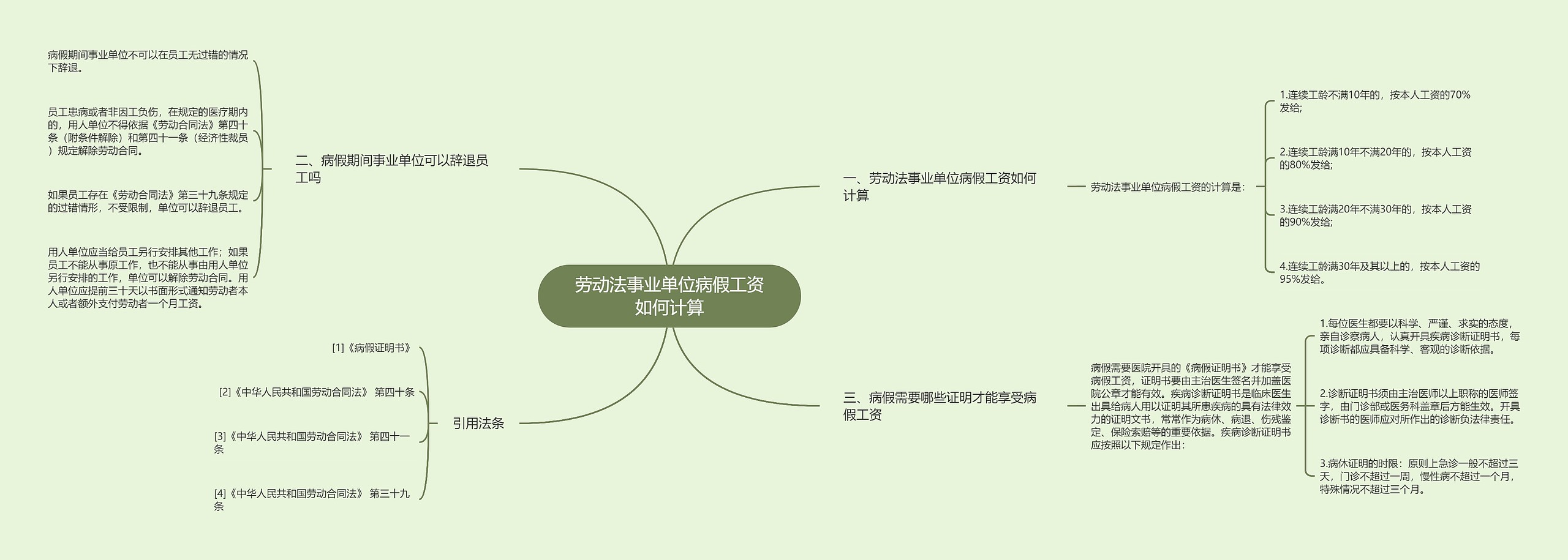 劳动法事业单位病假工资如何计算思维导图