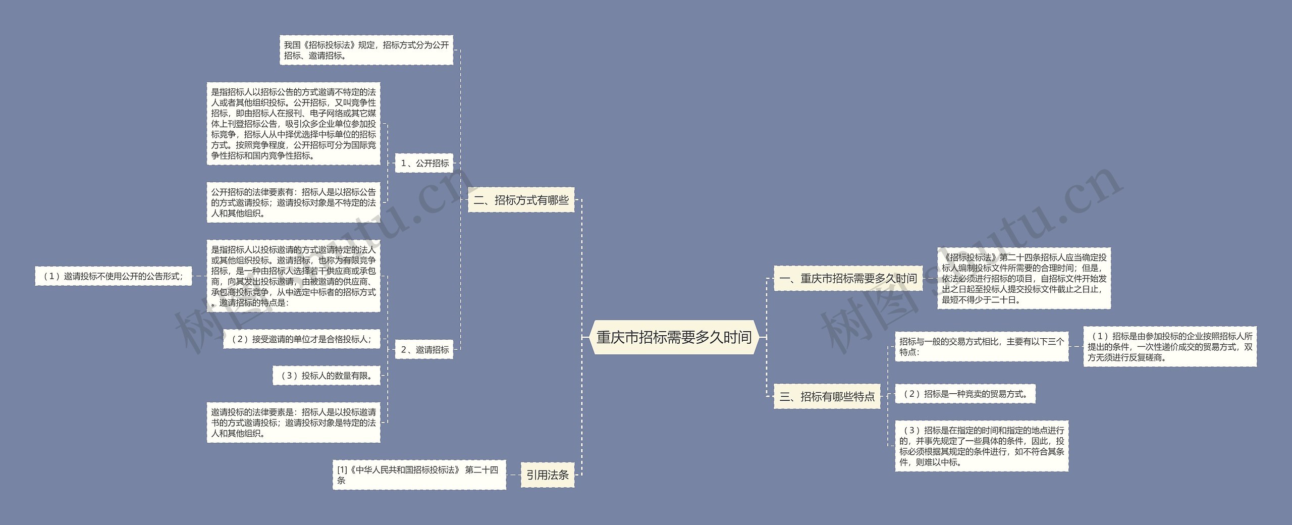 重庆市招标需要多久时间思维导图