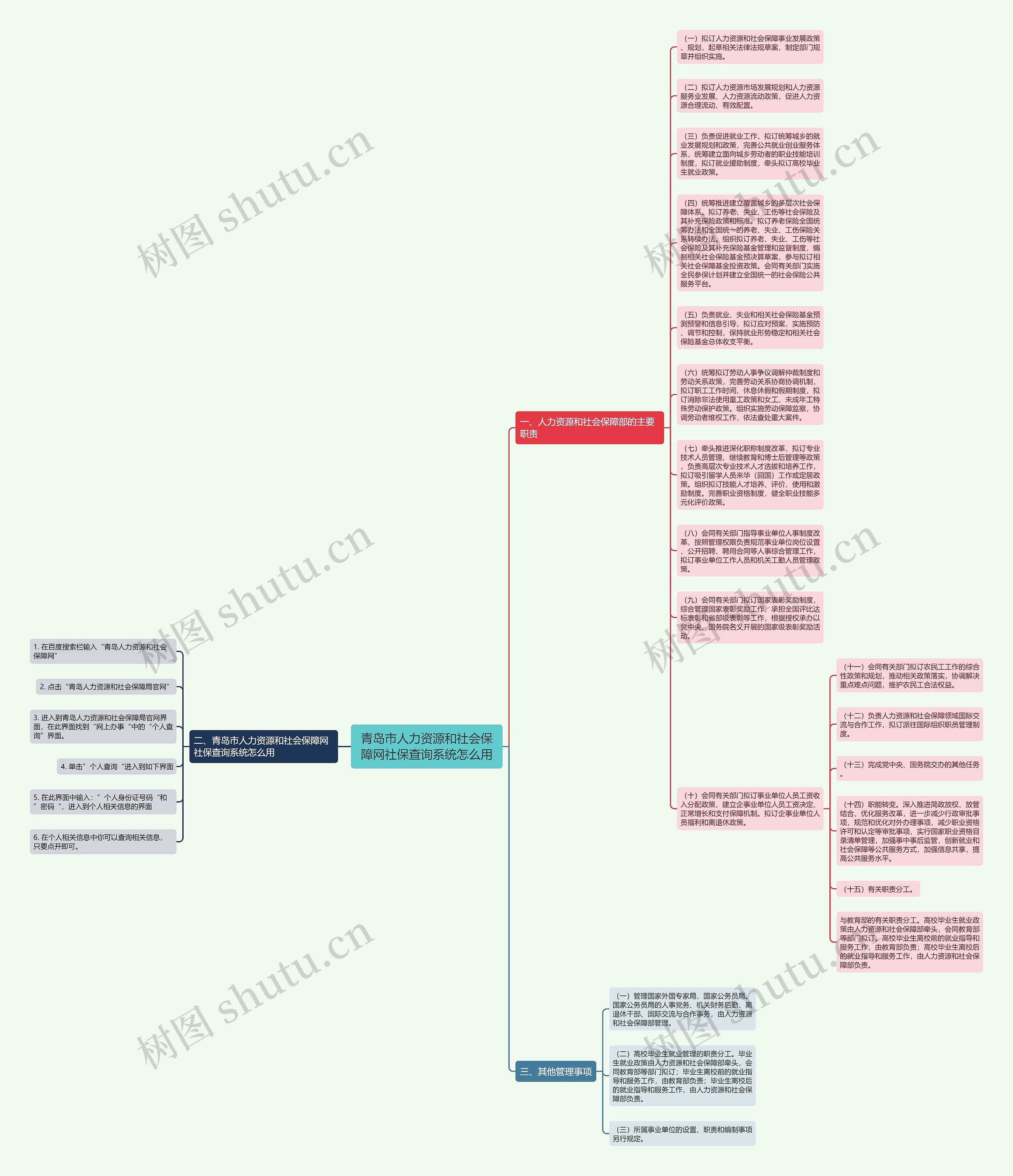 青岛市人力资源和社会保障网社保查询系统怎么用思维导图