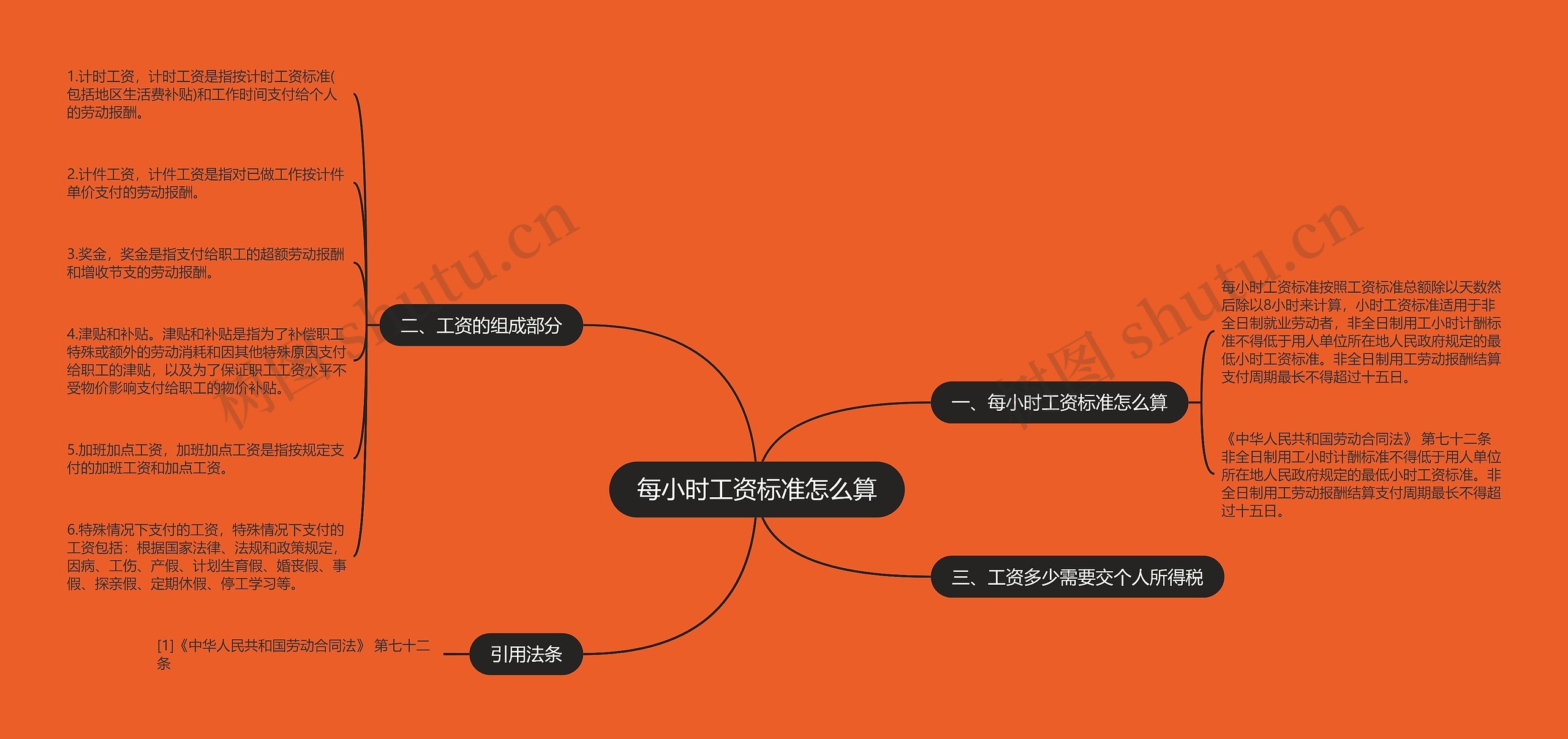 每小时工资标准怎么算