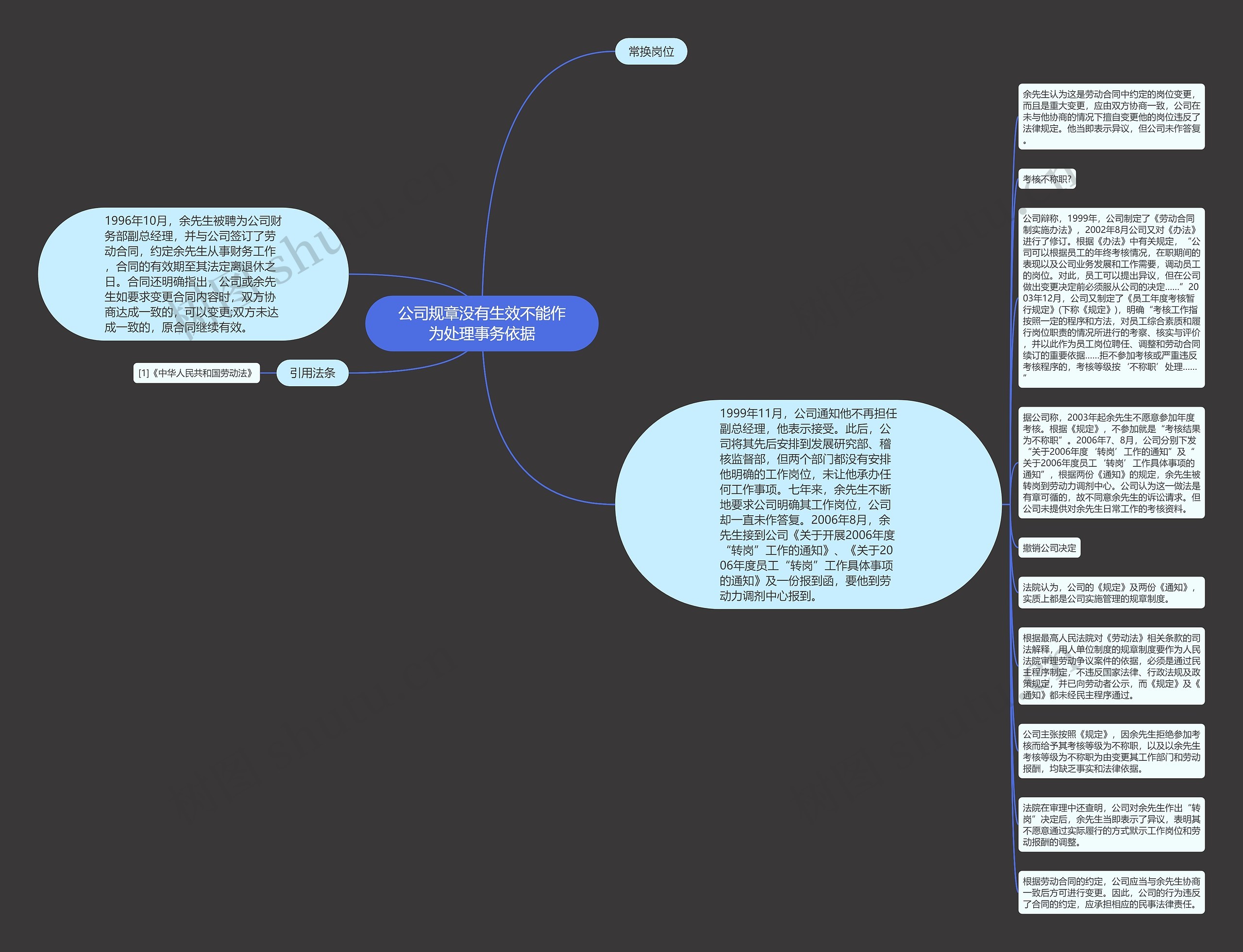 公司规章没有生效不能作为处理事务依据思维导图