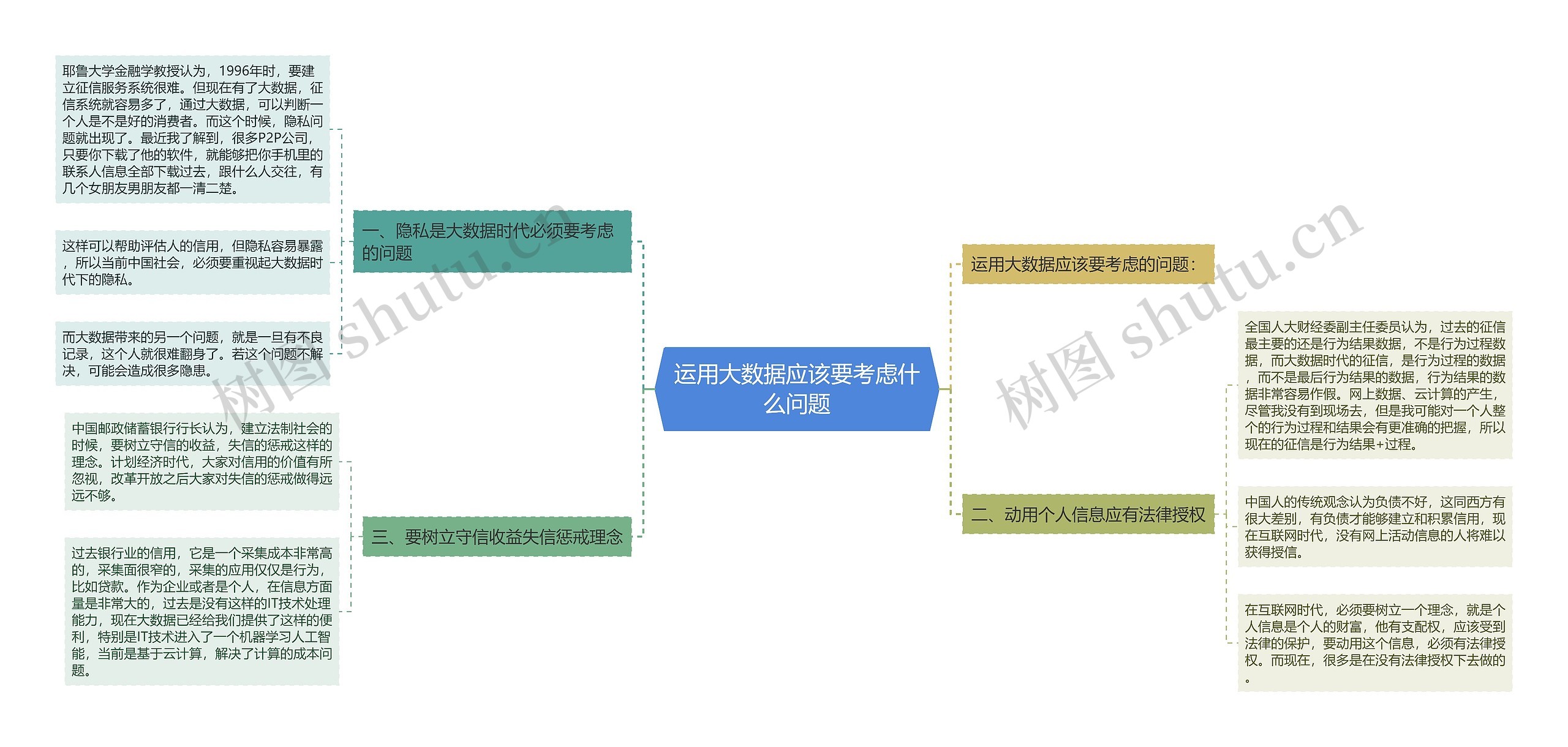 运用大数据应该要考虑什么问题