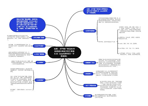 拉新：APP推广常见的10种渠道分类和100个渠道汇总（app拉新项目一手渠道商）