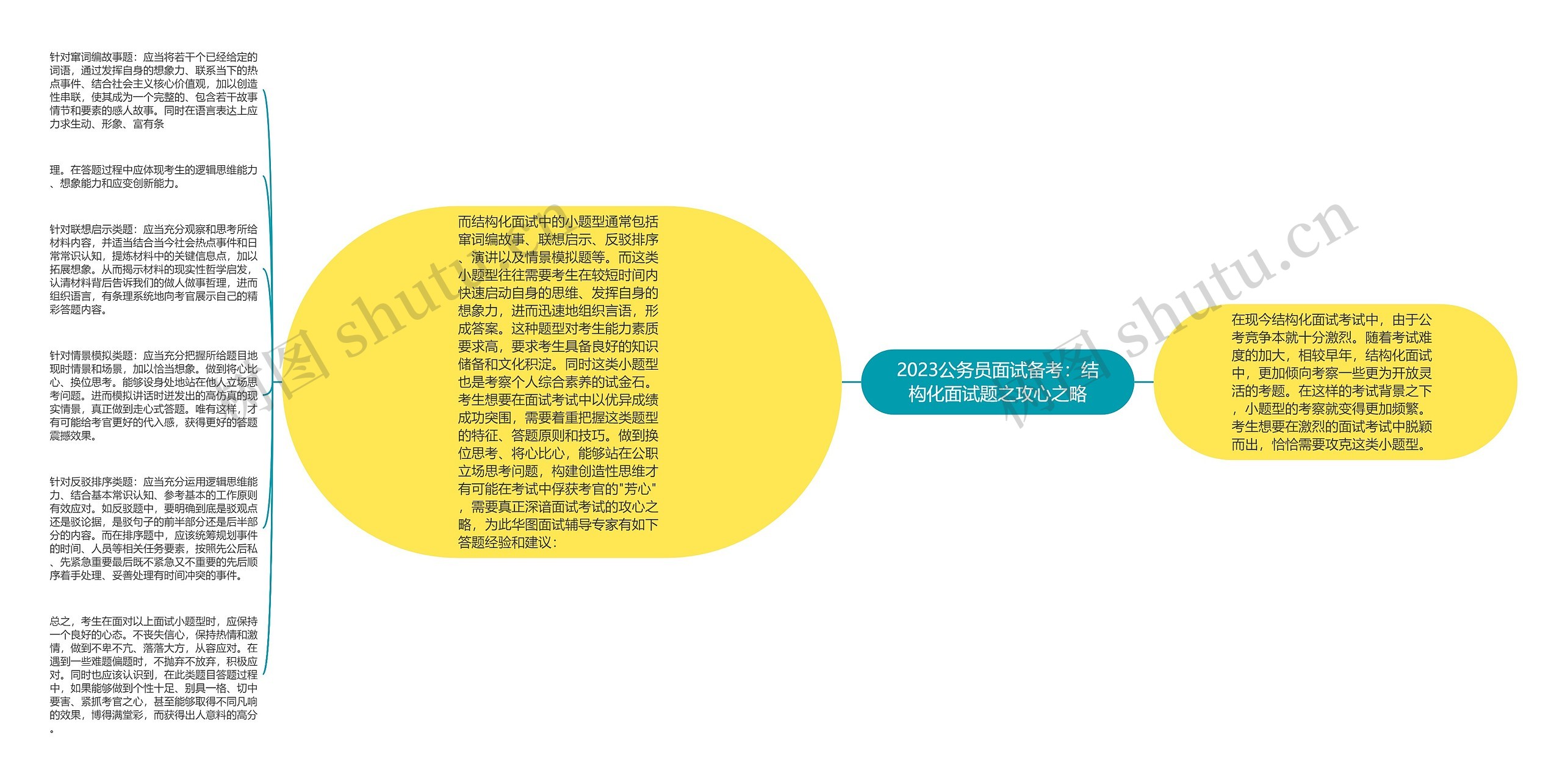 2023公务员面试备考：结构化面试题之攻心之略