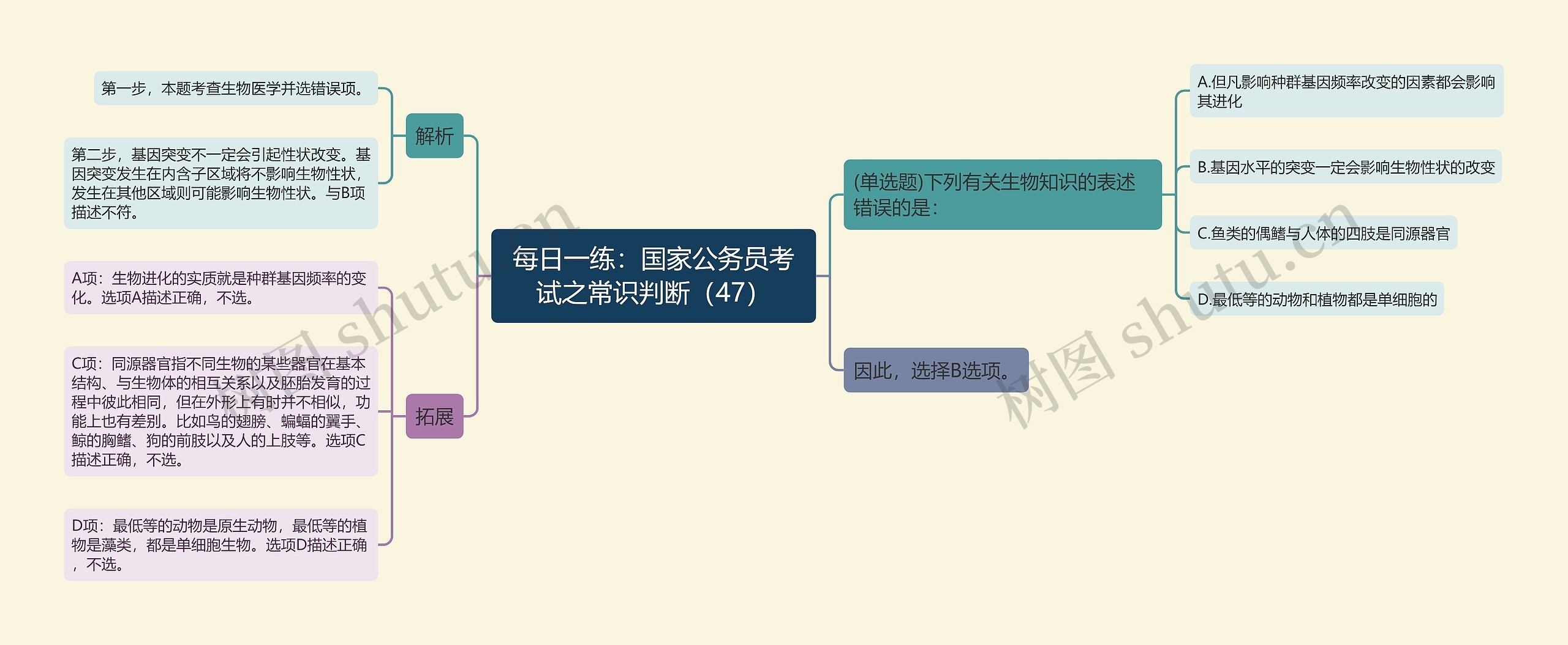 每日一练：国家公务员考试之常识判断（47）思维导图