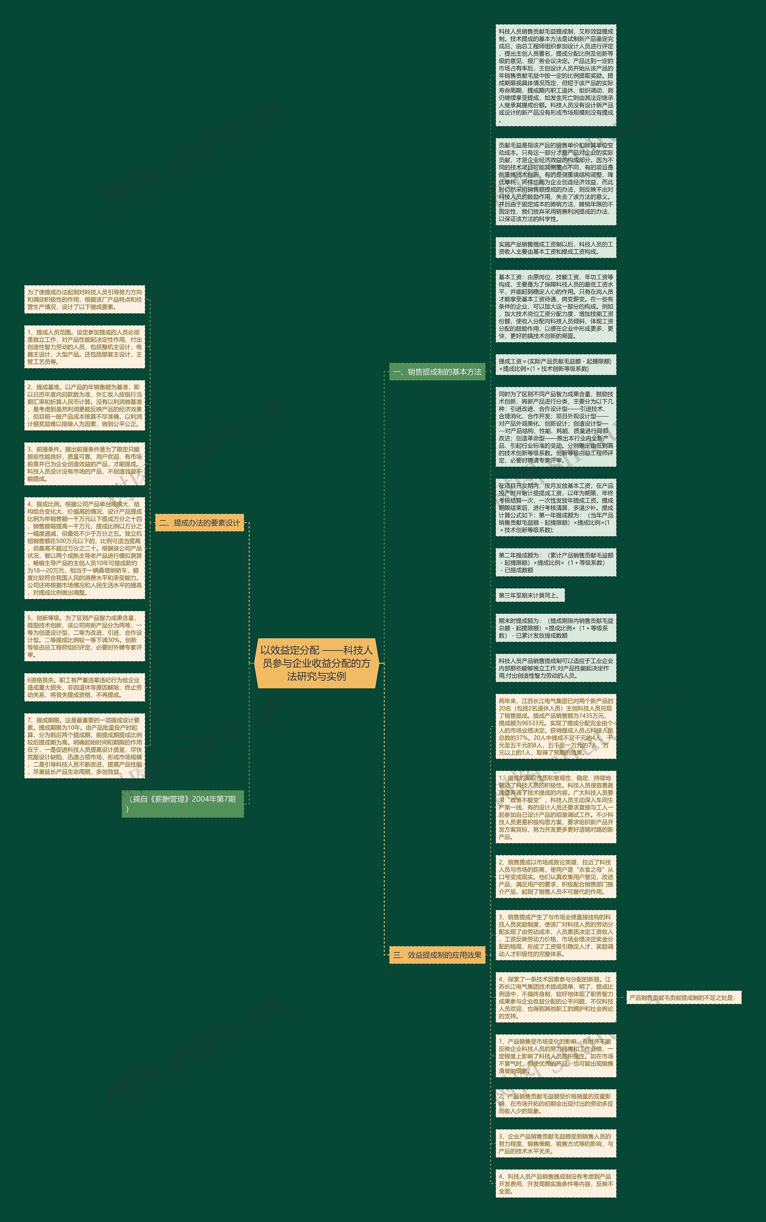 以效益定分配 ——科技人员参与企业收益分配的方法研究与实例思维导图