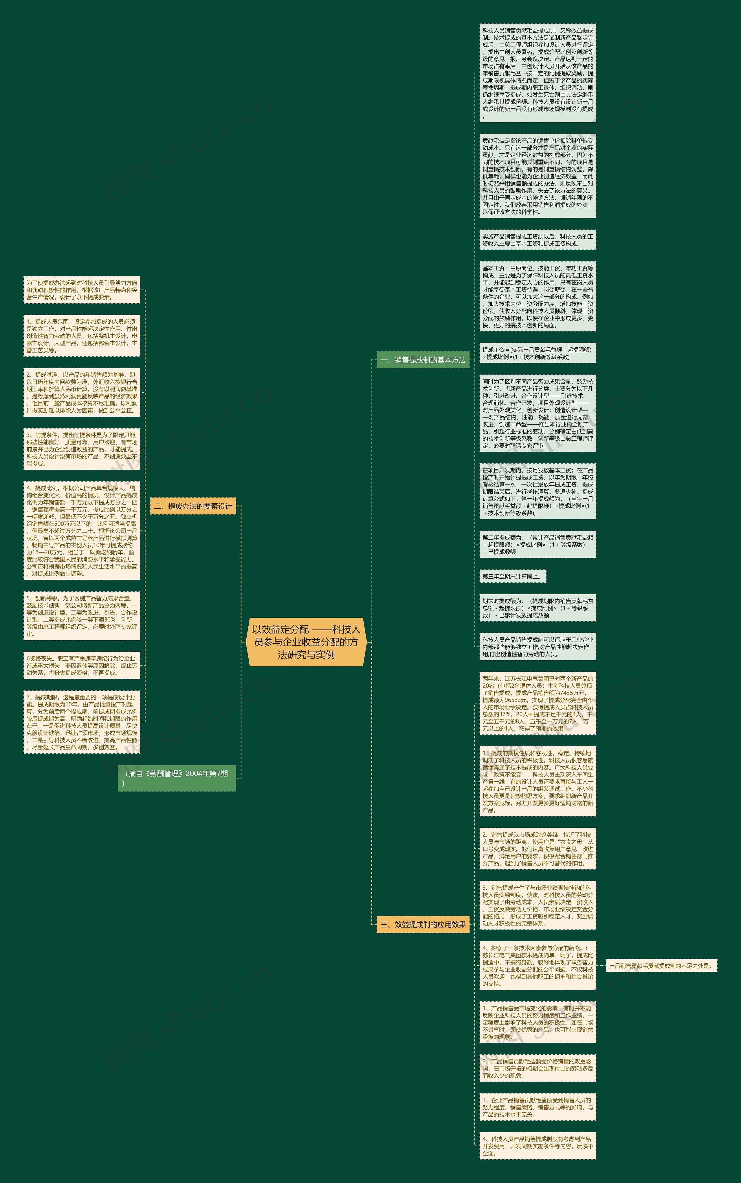 以效益定分配 ——科技人员参与企业收益分配的方法研究与实例思维导图高清图 以效益定分配 ——科技人员参与企业收益分配的方法研究与实例思维导图