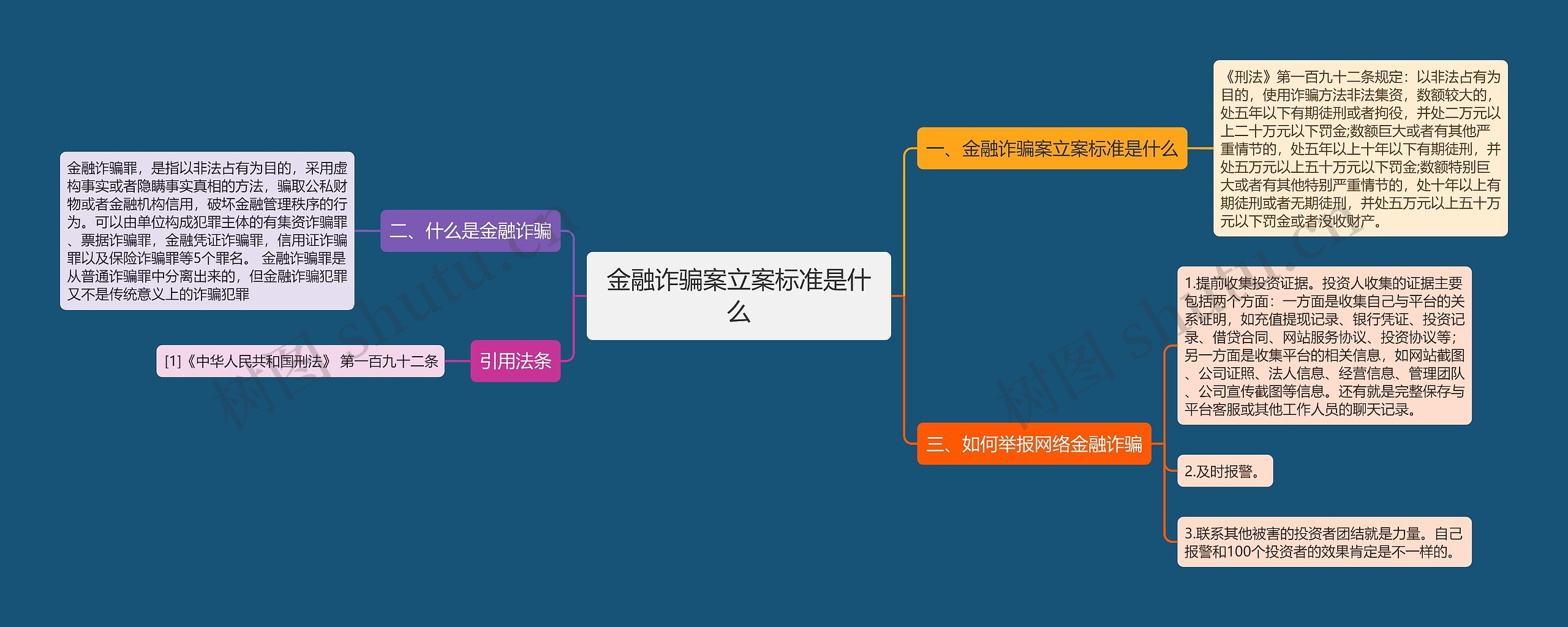 金融诈骗案立案标准是什么