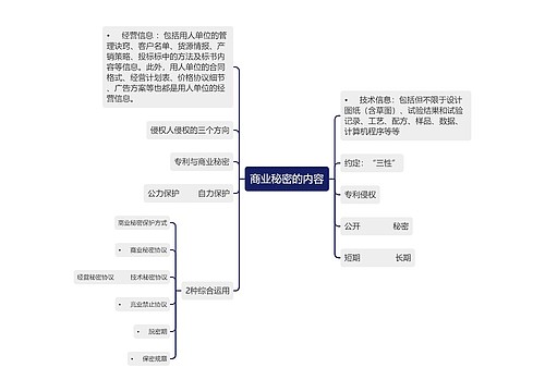 商业秘密的内容