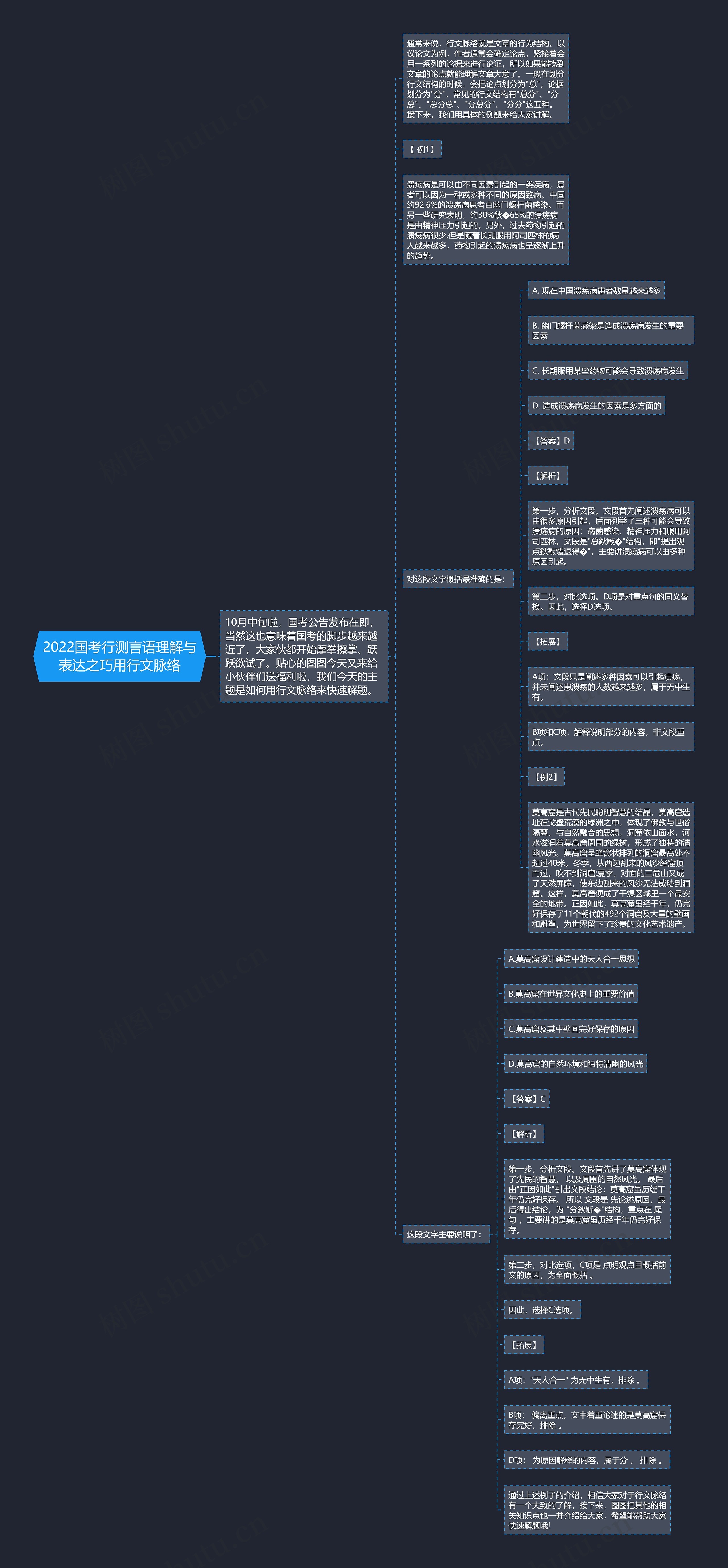 2022国考行测言语理解与表达之巧用行文脉络 2022国考行测言语理解与表达之巧用行文脉络