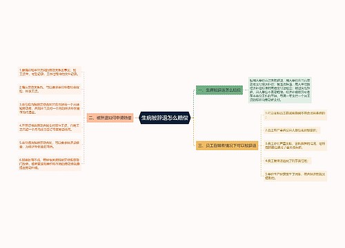 生病被辞退怎么赔偿