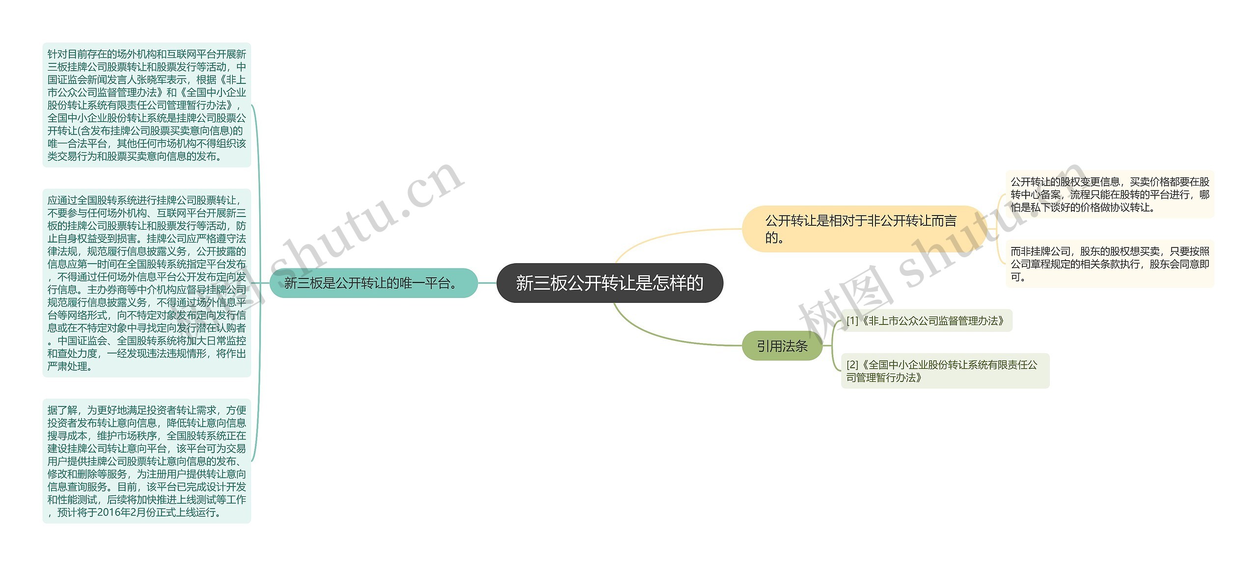 新三板公开转让是怎样的思维导图