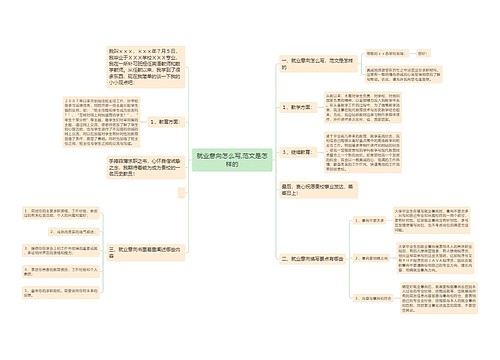 就业意向怎么写,范文是怎样的