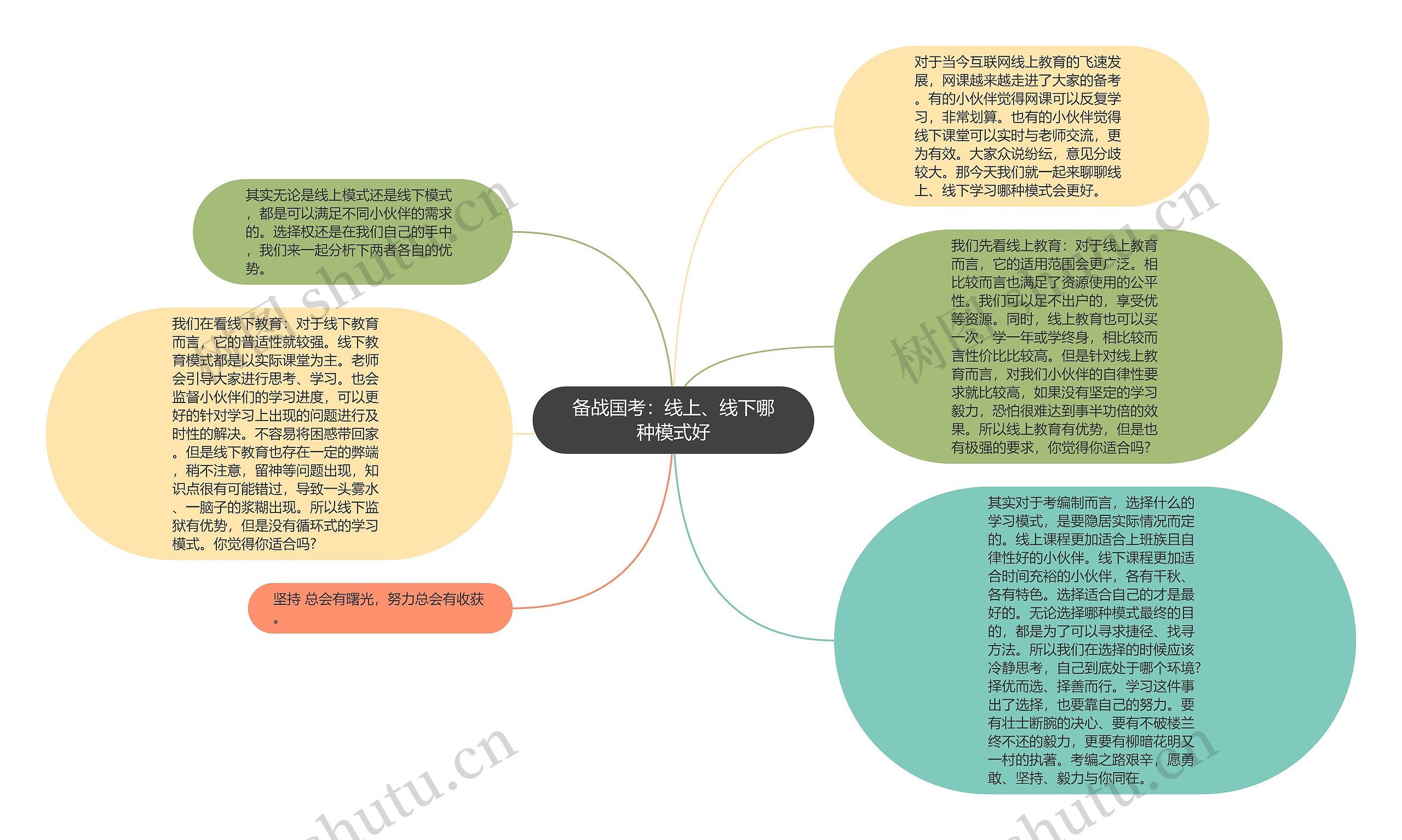 备战国考：线上、线下哪种模式好